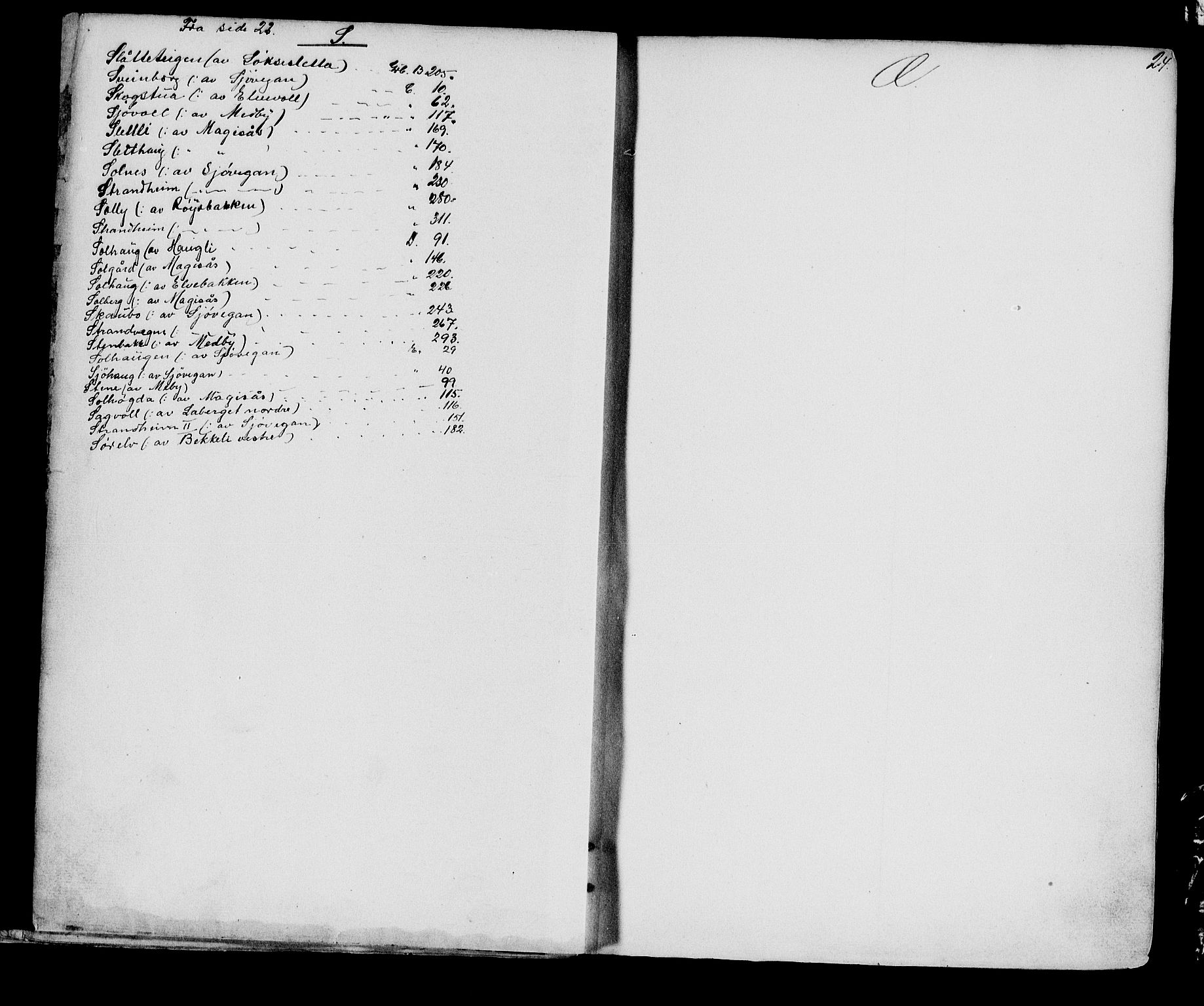 Senja sorenskriveri 1855-, SATØ/S-0048/1/H/Hb/L0013: Panteregister nr. 13, s. 24