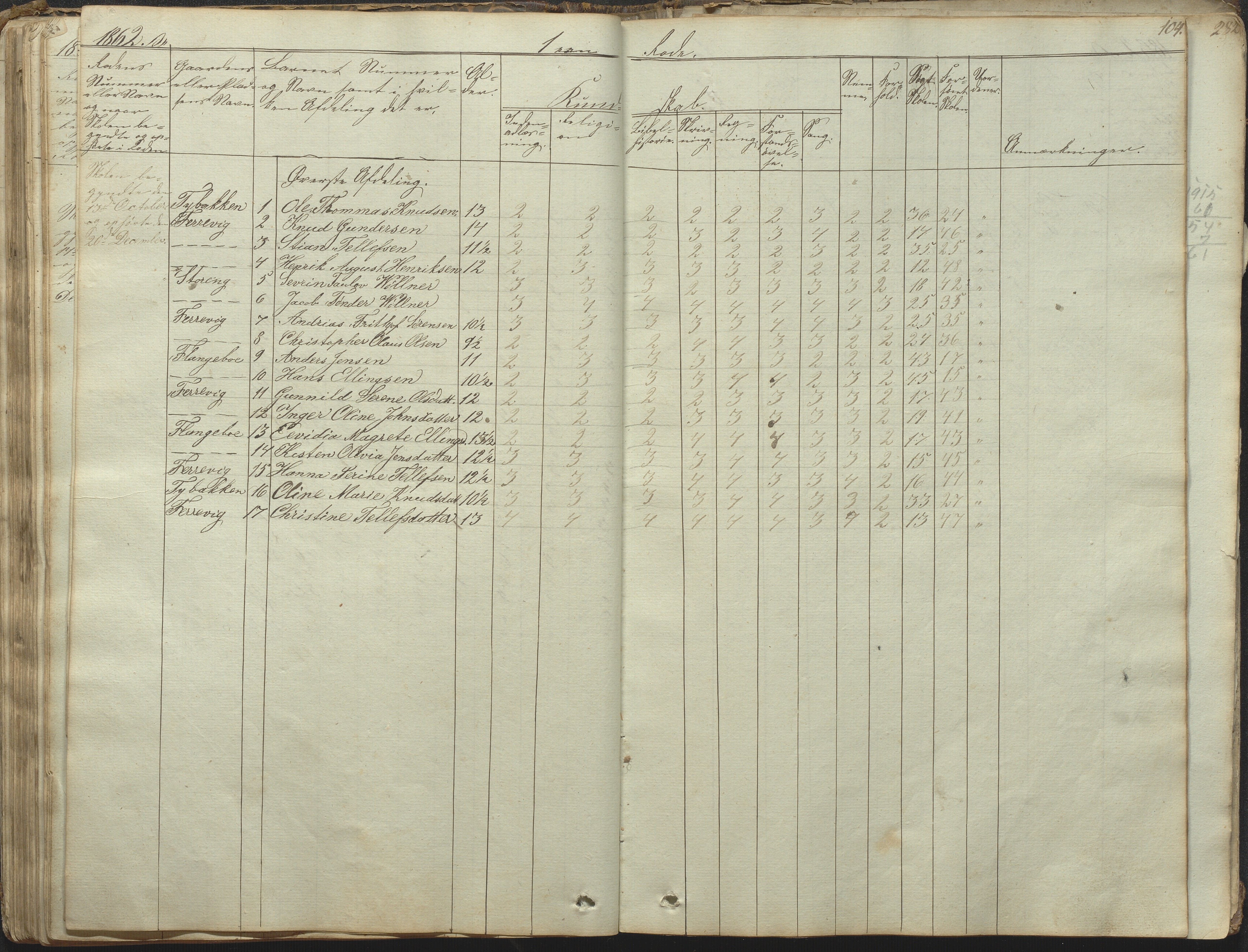 Tromøy kommune frem til 1971, AAKS/KA0921-PK/04/L0031: Færvik (Roligheden) - Karakterprotokoll, 1848-1863