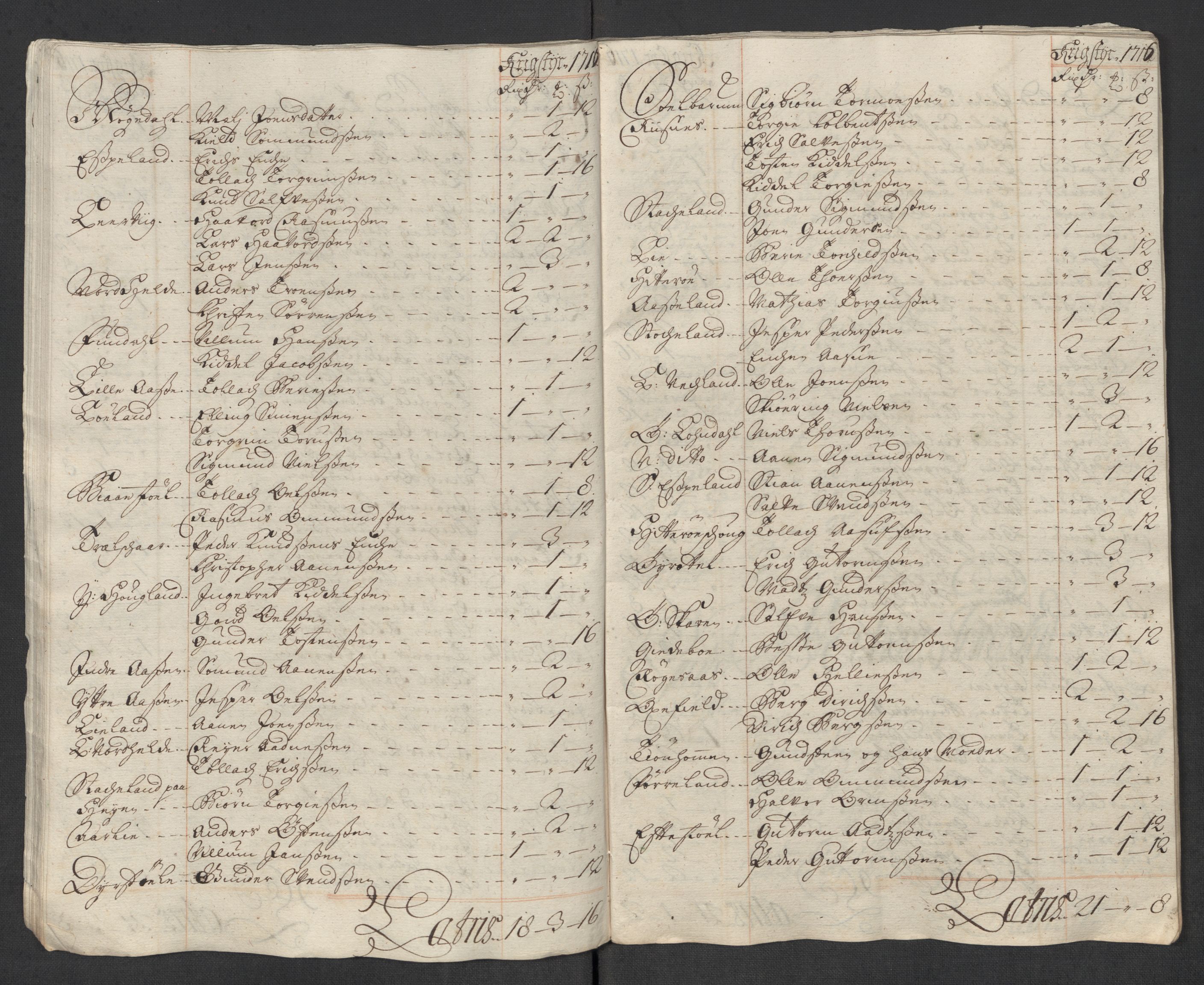 Rentekammeret inntil 1814, Reviderte regnskaper, Fogderegnskap, AV/RA-EA-4092/R43/L2560: Fogderegnskap Lista og Mandal, 1716, s. 90