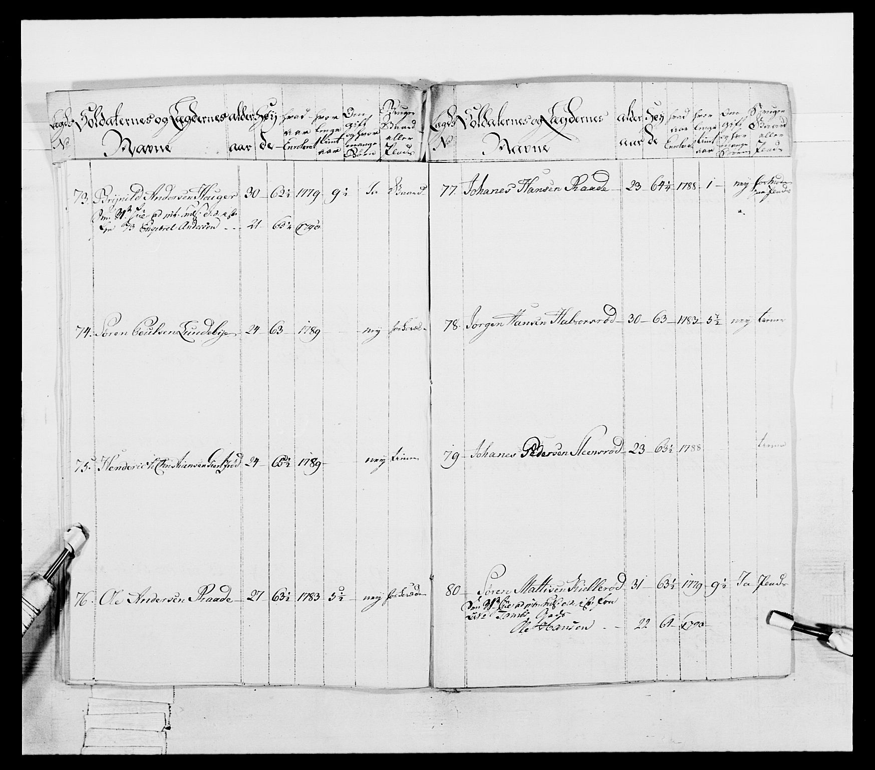 Generalitets- og kommissariatskollegiet, Det kongelige norske kommissariatskollegium, AV/RA-EA-5420/E/Eh/L0053: 1. Smålenske nasjonale infanteriregiment, 1789, s. 108