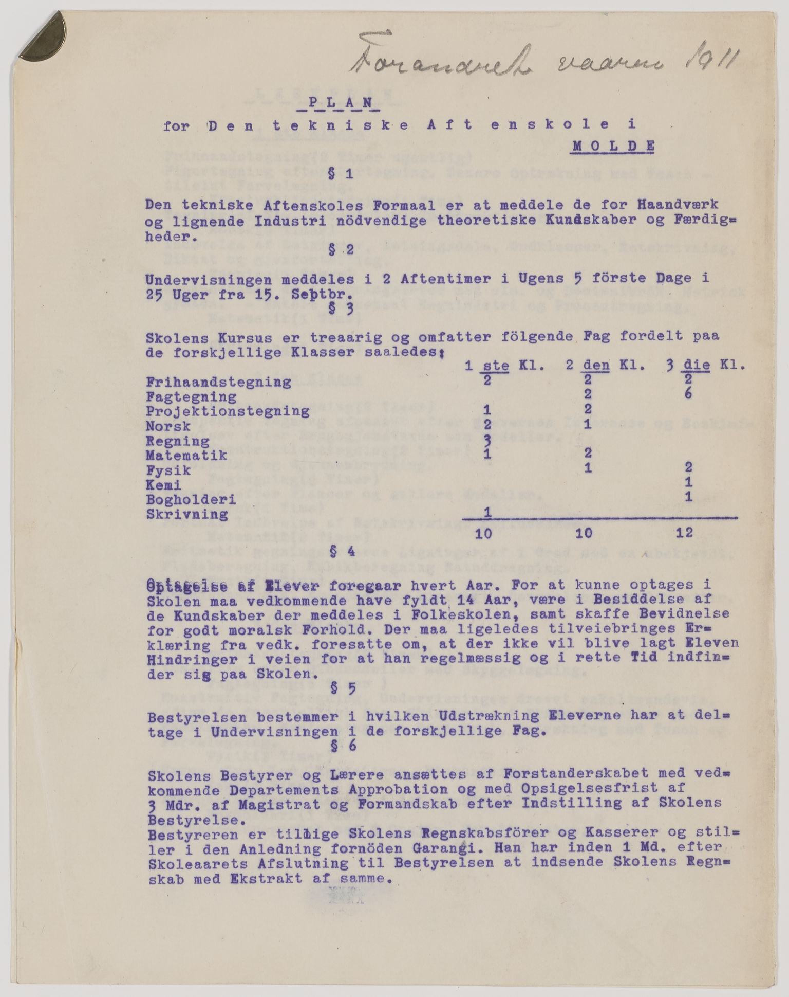 Møre og Romsdal fylkeskommune. Lærlingskole, IKAM/K-15000.523.13/E/Ea/Eaa/L0001: Økonomi, 1910-1941