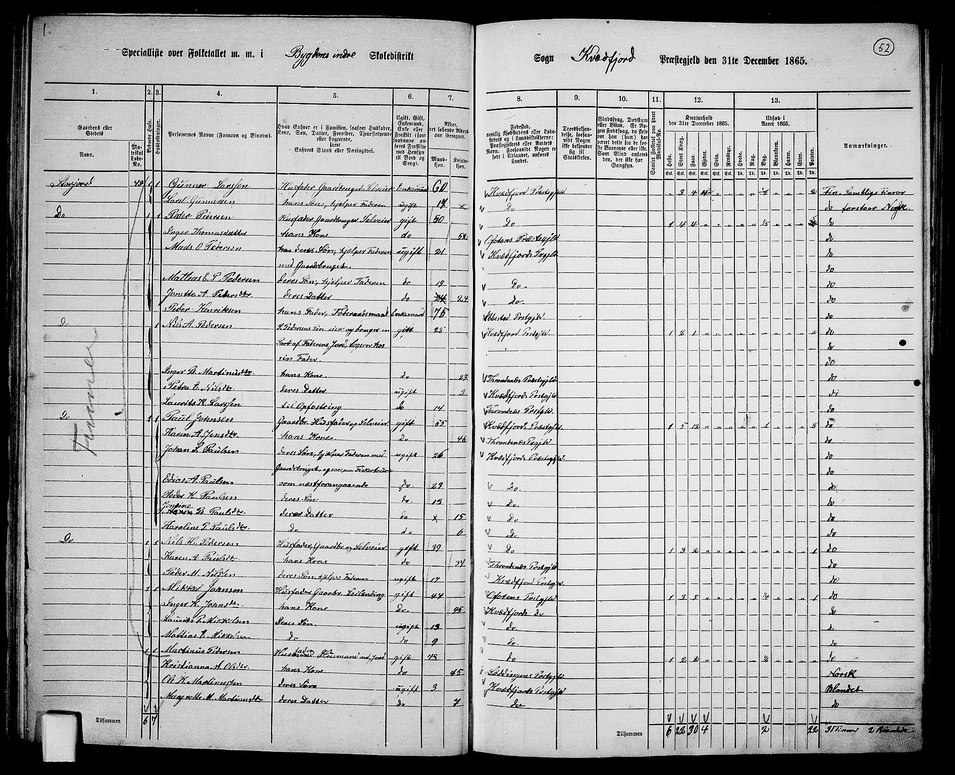 RA, Folketelling 1865 for 1911P Kvæfjord prestegjeld, 1865, s. 45