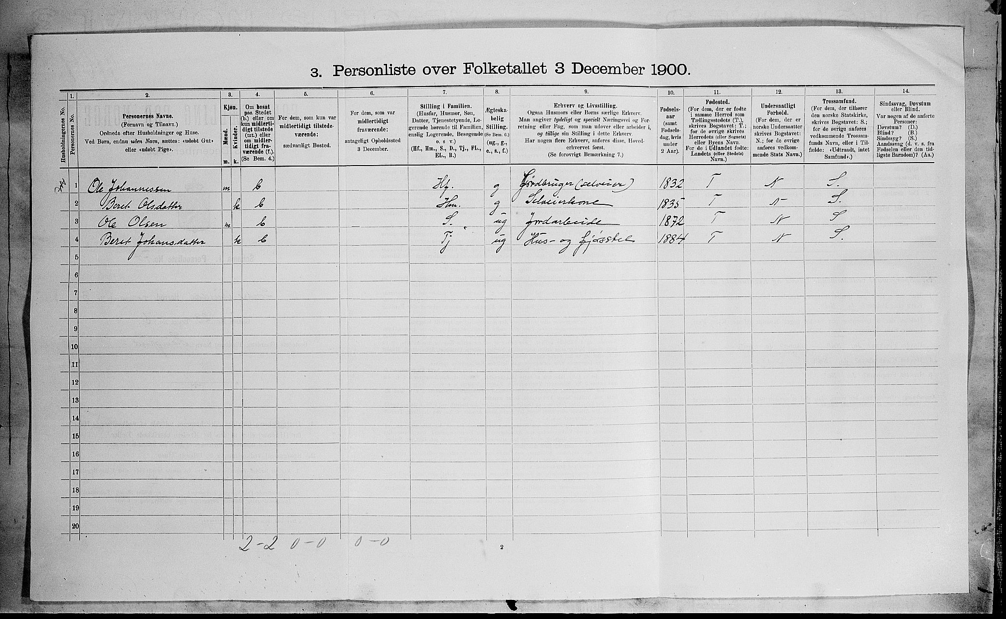 SAH, Folketelling 1900 for 0540 Sør-Aurdal herred, 1900, s. 59