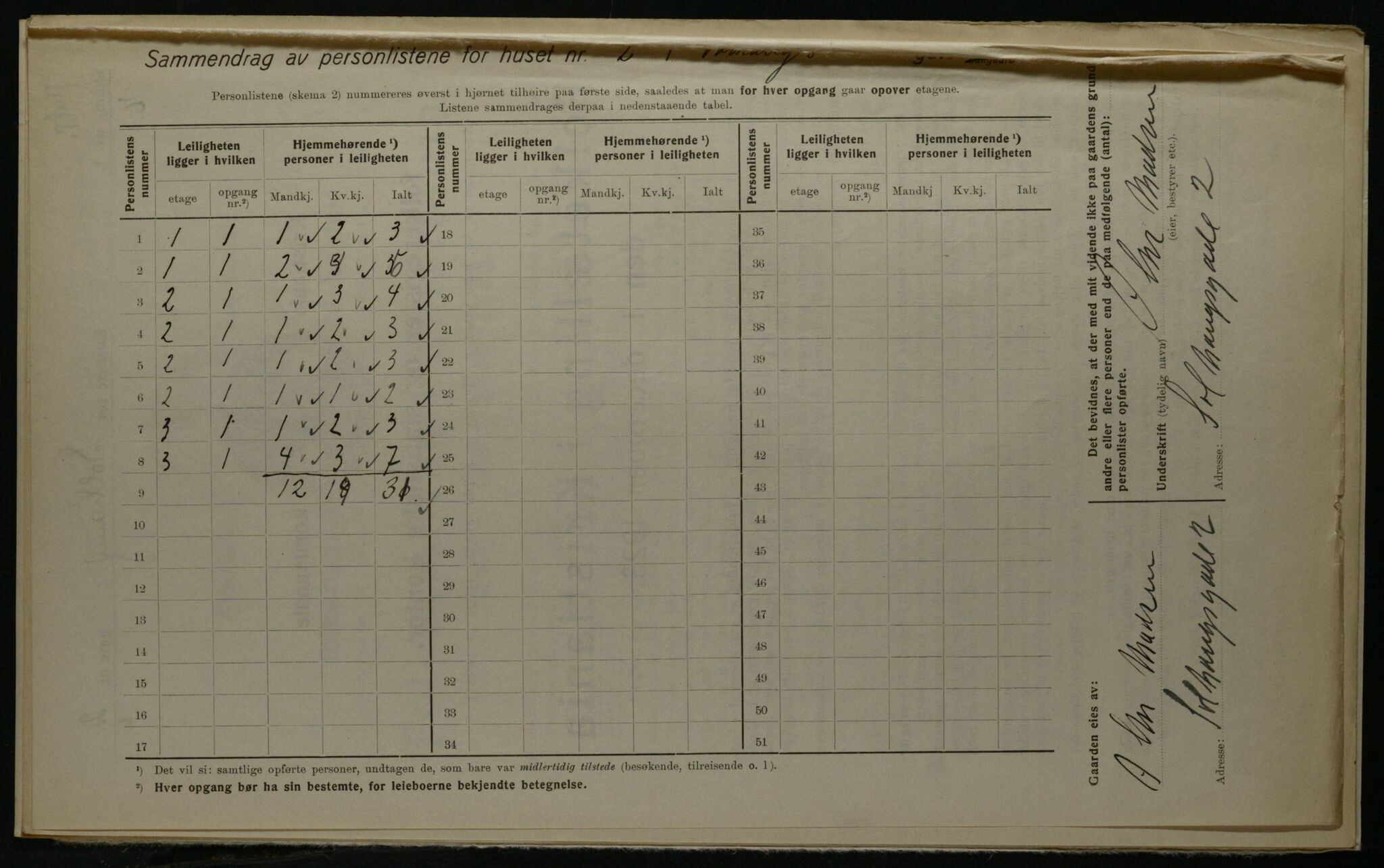 OBA, Kommunal folketelling 1.12.1923 for Kristiania, 1923, s. 109519