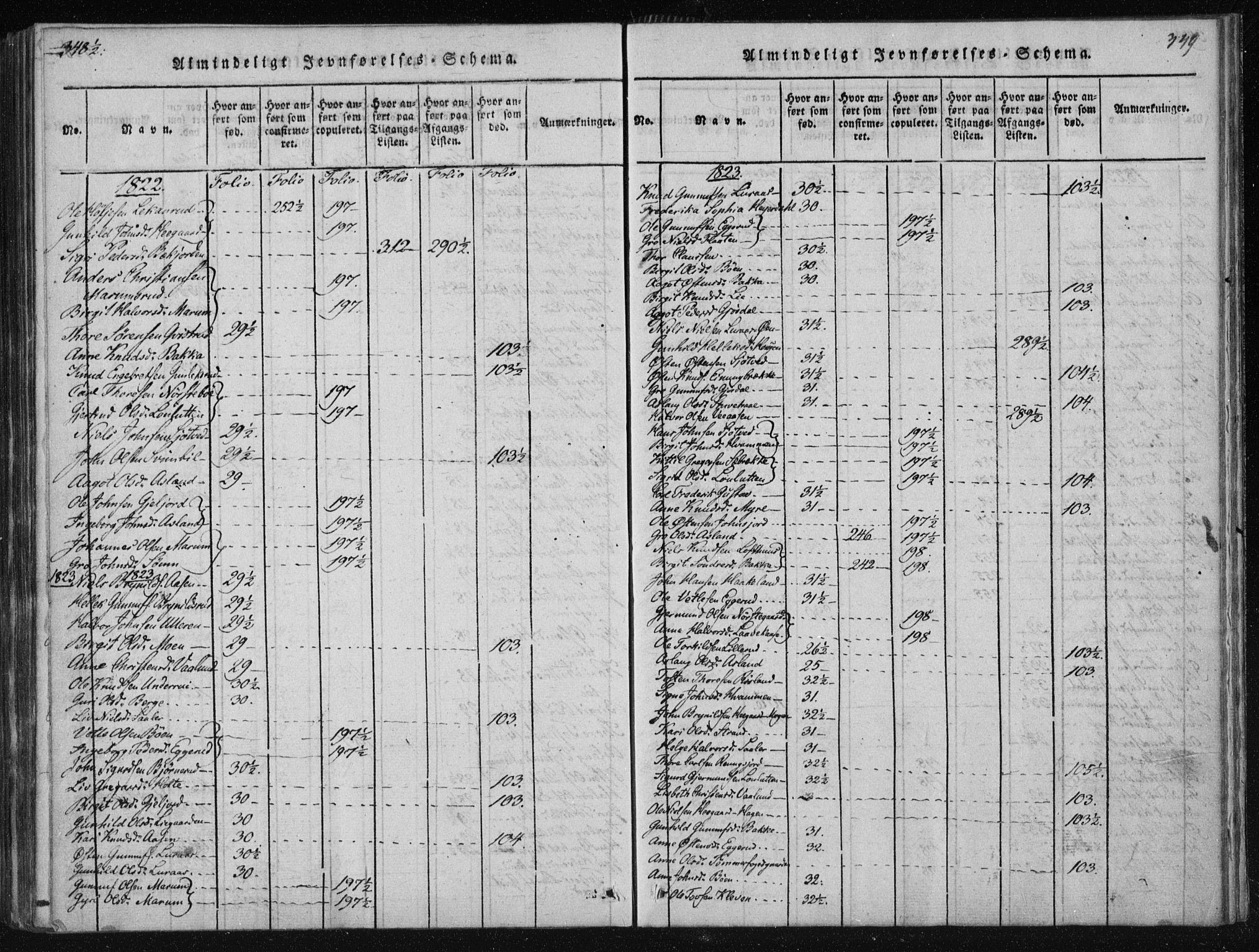 Tinn kirkebøker, SAKO/A-308/F/Fa/L0004: Ministerialbok nr. I 4, 1815-1843, s. 348b-349a