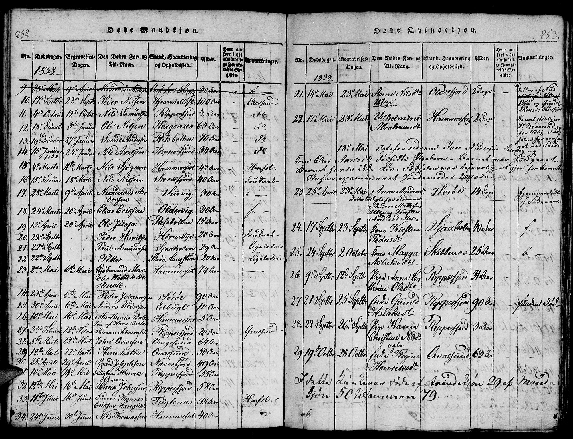 Hammerfest sokneprestkontor, AV/SATØ-S-1347/H/Hb/L0001.klokk: Klokkerbok nr. 1, 1822-1850, s. 252-253