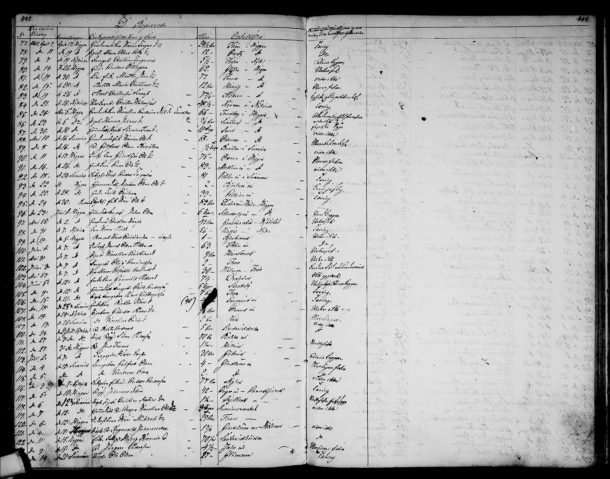 Modum kirkebøker, AV/SAKO-A-234/G/Ga/L0006: Klokkerbok nr. I 6, 1854-1868, s. 442-443