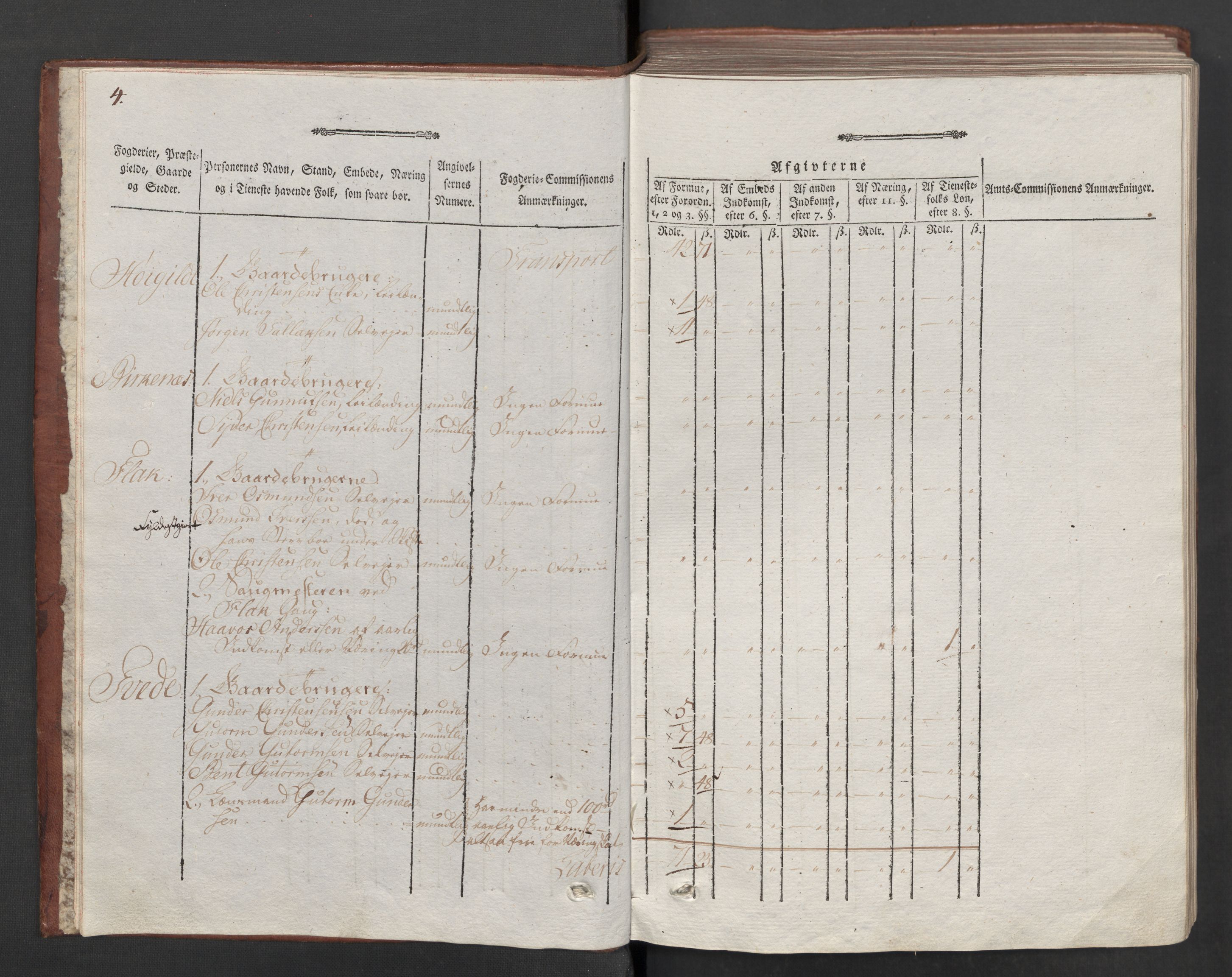 Rentekammeret inntil 1814, Reviderte regnskaper, Mindre regnskaper, AV/RA-EA-4068/Rf/Rfe/L0026: Nedenes fogderi, 1789, s. 7