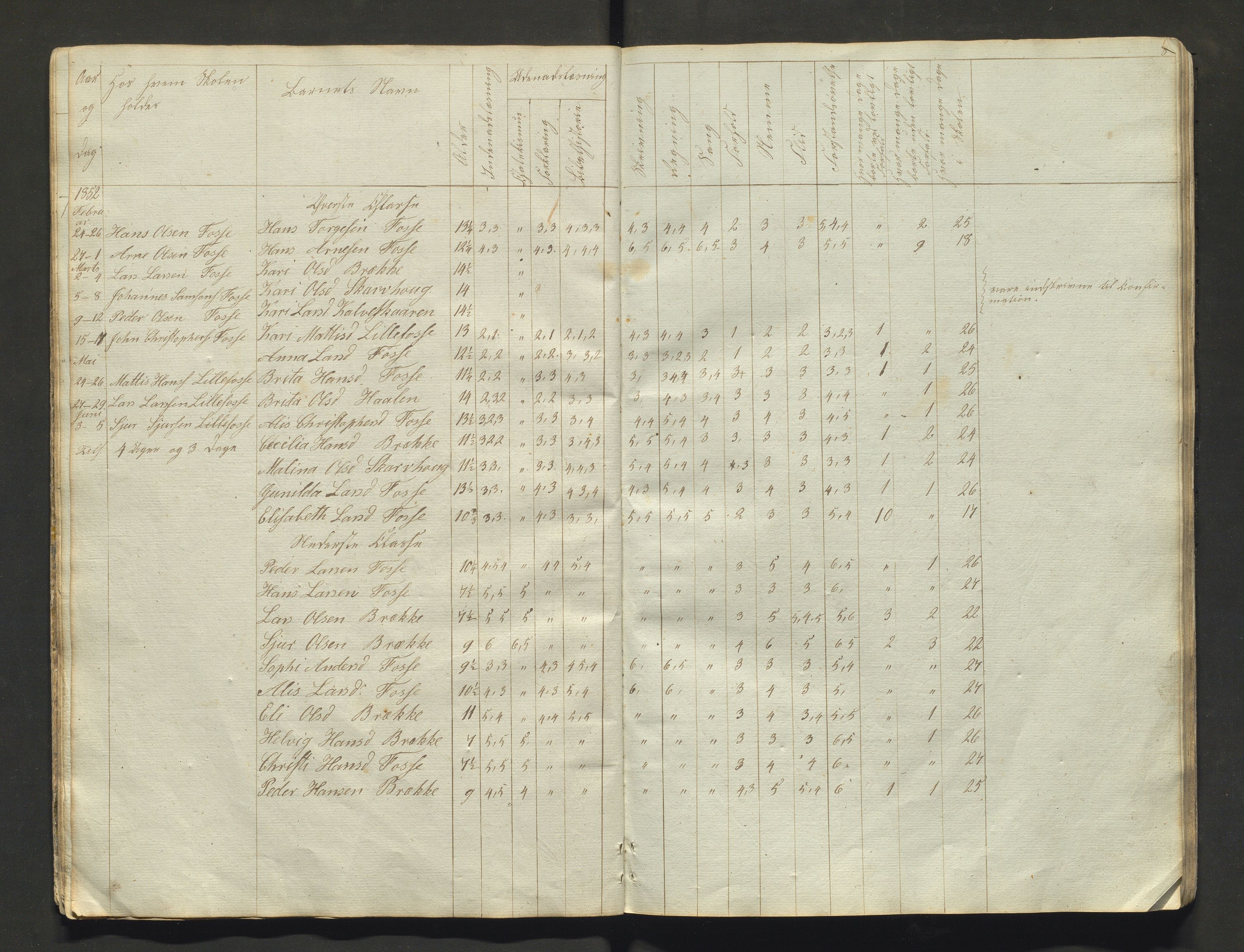 Strandebarm kommune. Barneskulane, IKAH/1226-231/F/Fa/L0001: Skuleprotokoll for Bru, Berge, Skogasæl, Tangerås, Håbrekke, Fosse, Brekke og Lillefoss krinsar, 1851-1858