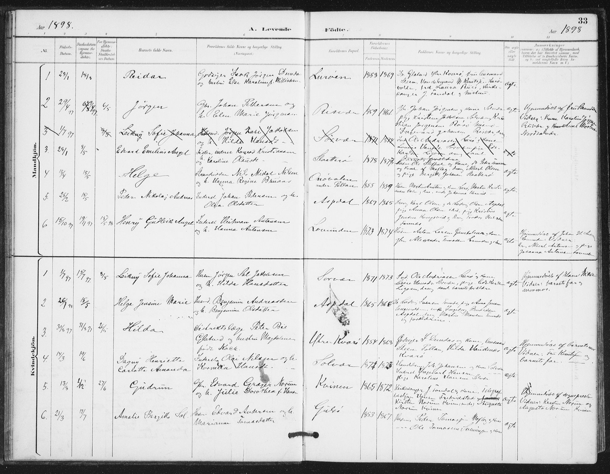 Ministerialprotokoller, klokkerbøker og fødselsregistre - Nordland, SAT/A-1459/839/L0573: Klokkerbok nr. 839C03, 1892-1917, s. 33