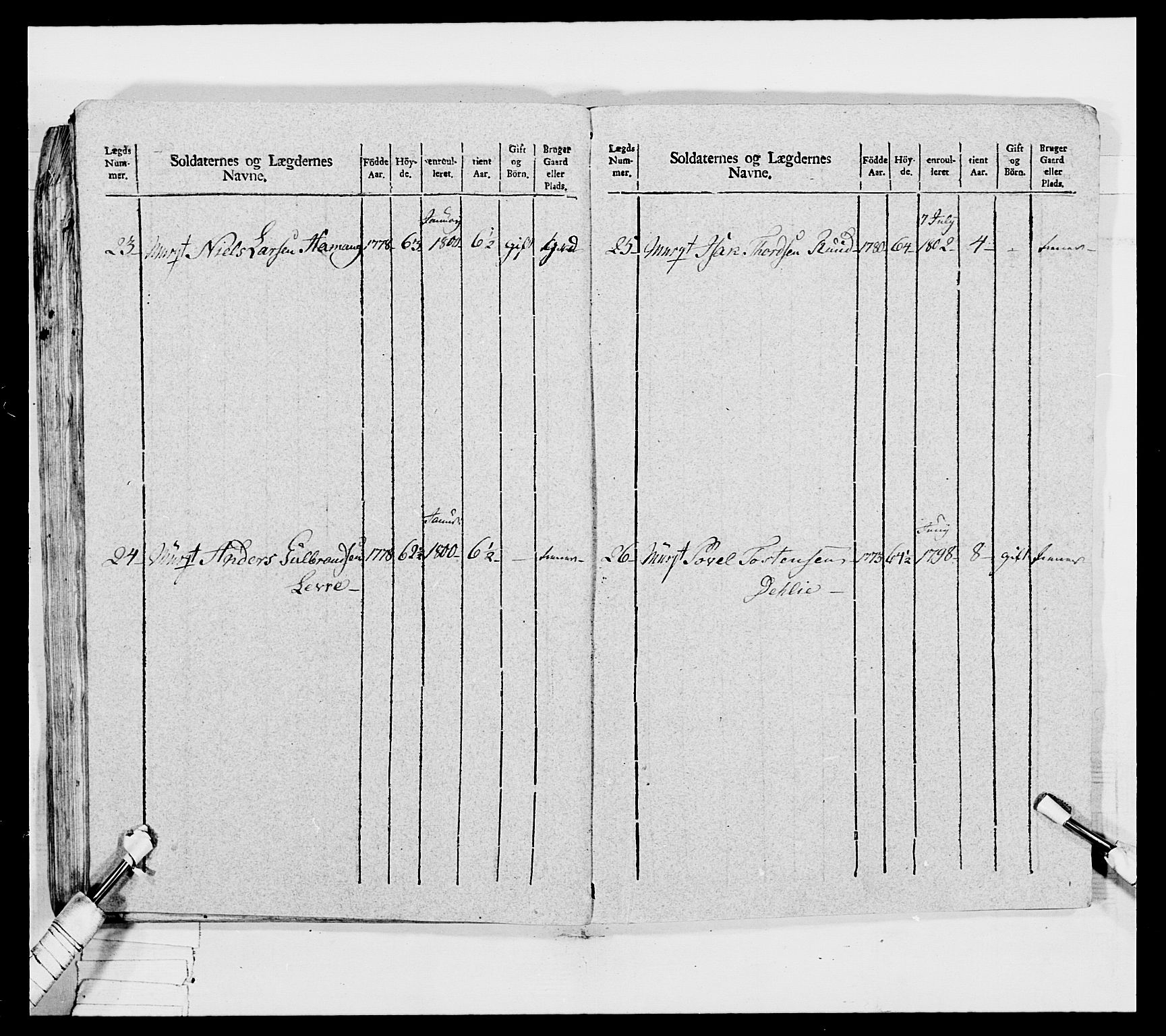 Generalitets- og kommissariatskollegiet, Det kongelige norske kommissariatskollegium, RA/EA-5420/E/Eh/L0032a: Nordafjelske gevorbne infanteriregiment, 1806, s. 213