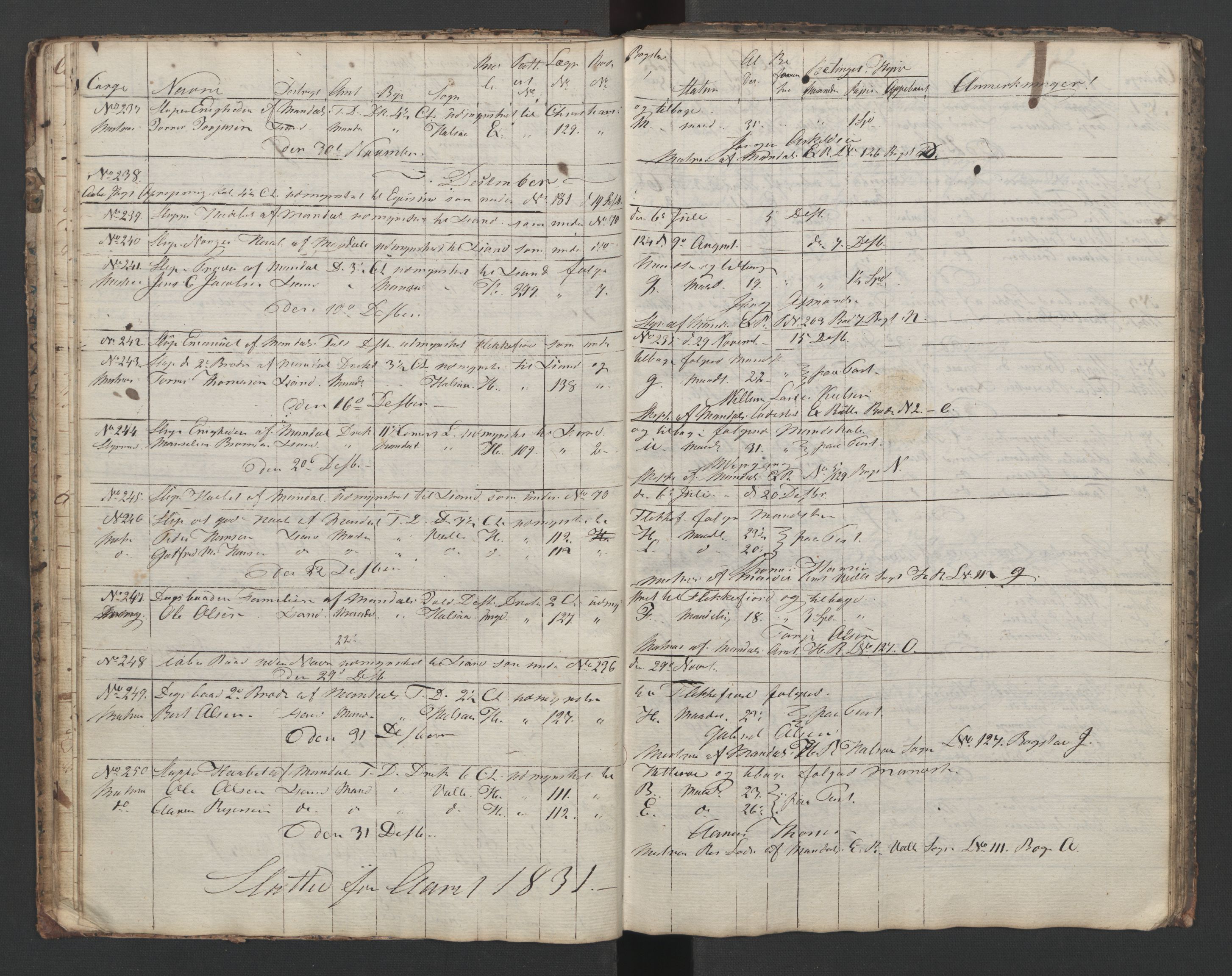Mandal mønstringskrets, AV/SAK-2031-0016/G/Ga/L0006/0001: Mønstring, Y-38 / Skip- og hyrejournal, 1831-1834, s. 20