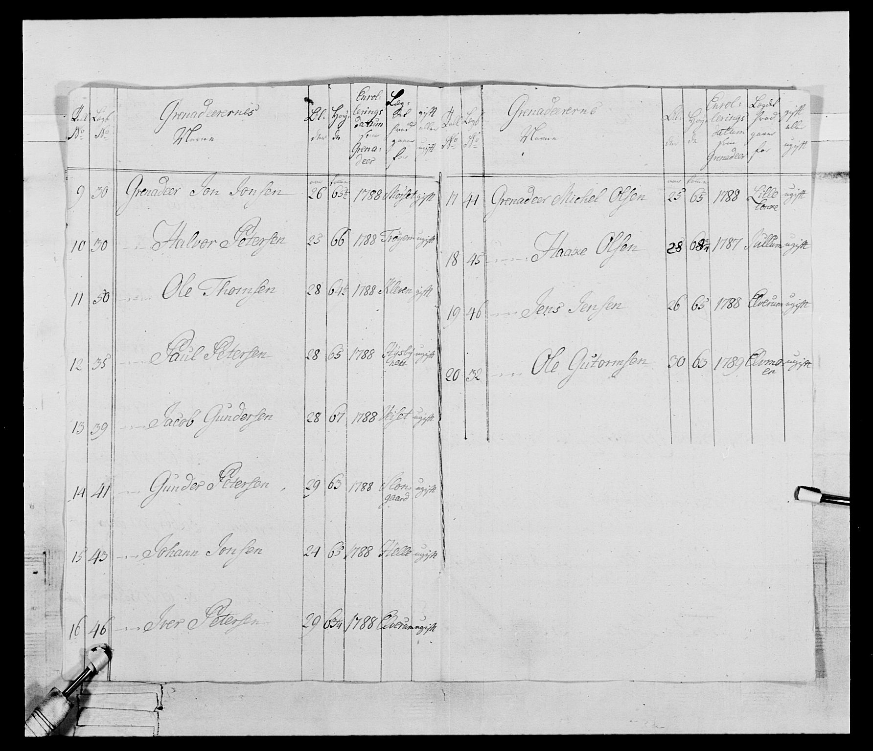 Generalitets- og kommissariatskollegiet, Det kongelige norske kommissariatskollegium, AV/RA-EA-5420/E/Eh/L0075a: 1. Trondheimske nasjonale infanteriregiment, 1789-1811, s. 14