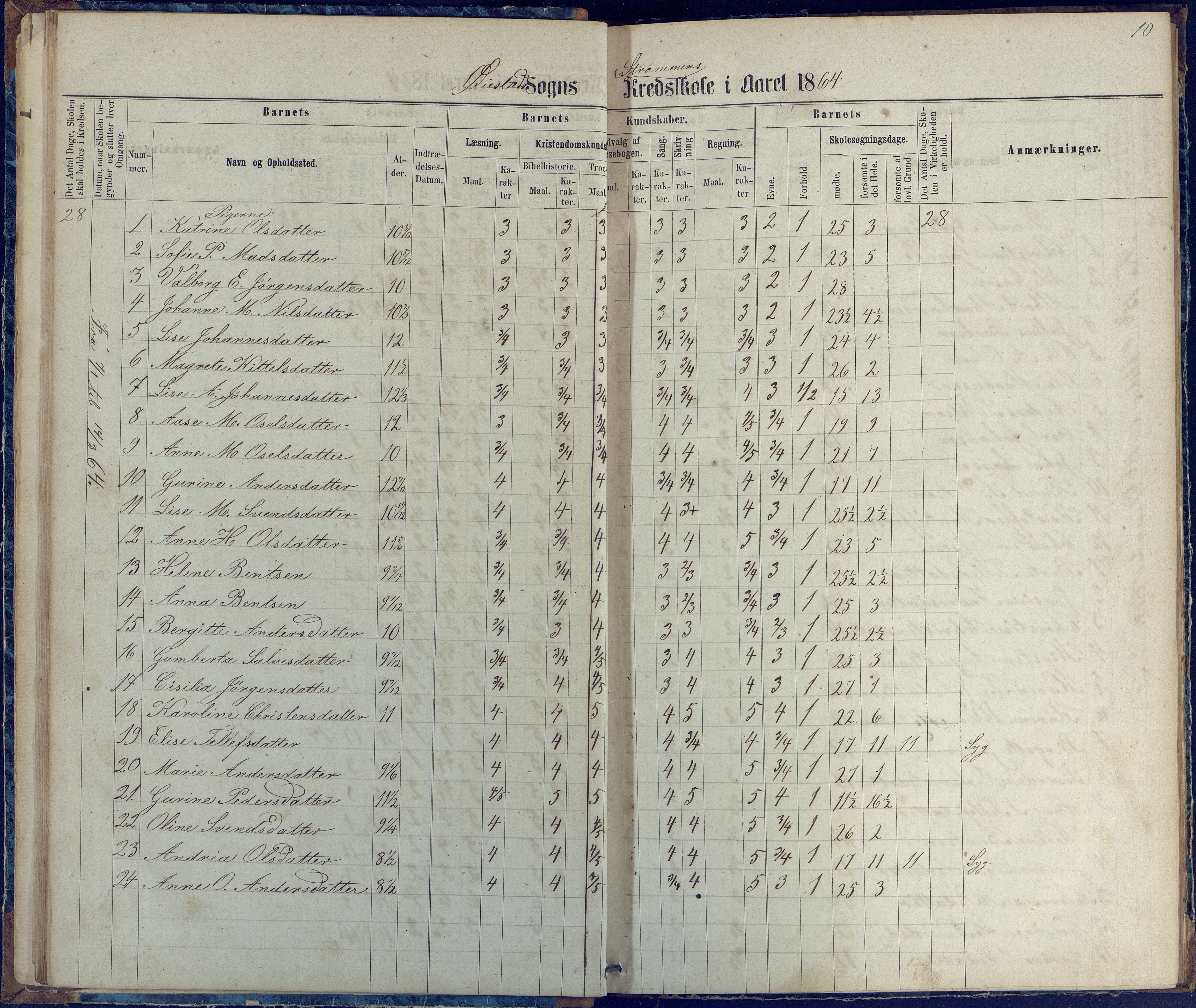 Øyestad kommune frem til 1979, AAKS/KA0920-PK/06/06G/L0002: Skoleprotokoll, 1863-1875, s. 10