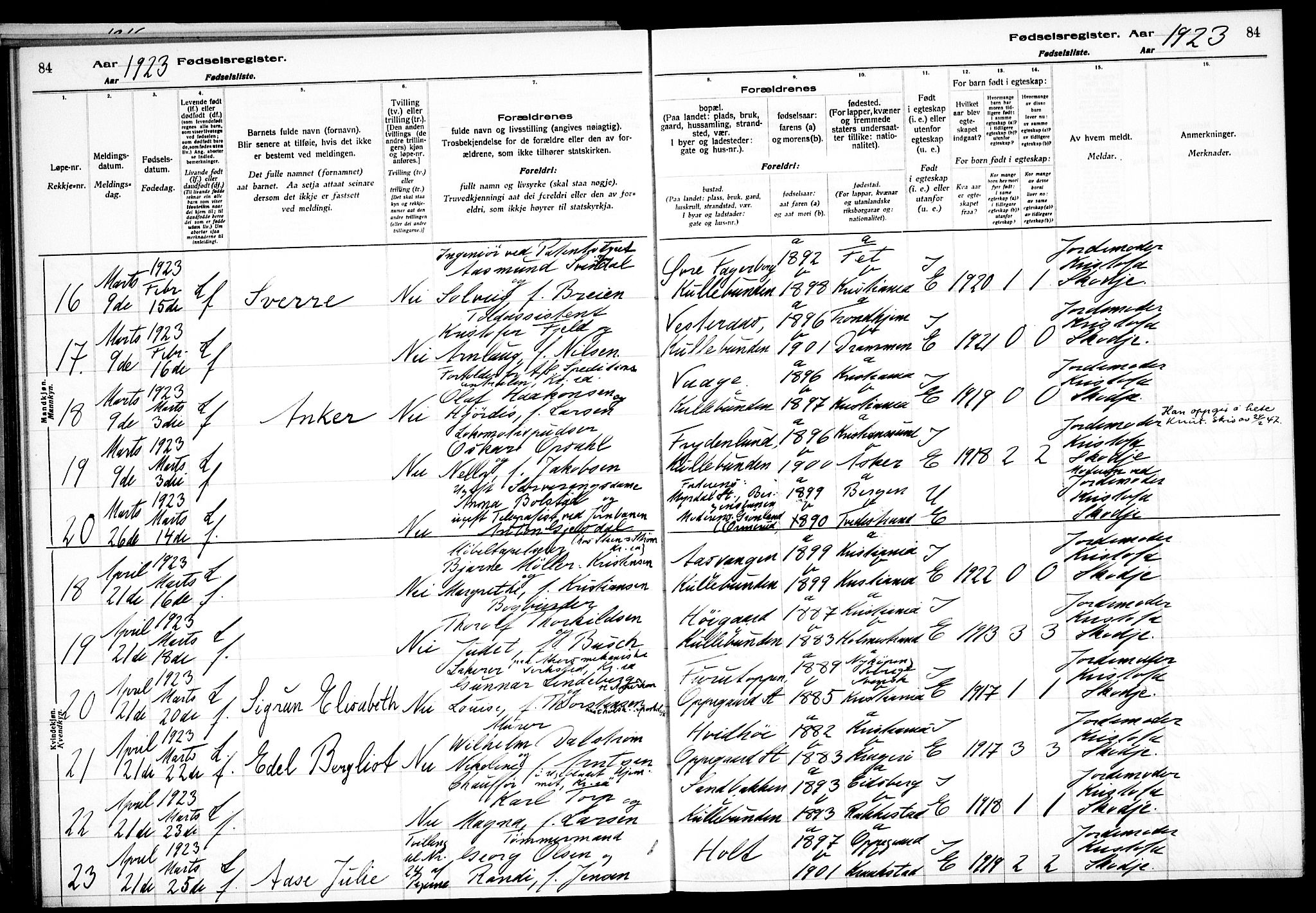 Nesodden prestekontor Kirkebøker, AV/SAO-A-10013/J/Jb/L0001: Fødselsregister nr. II 1, 1916-1933, s. 84