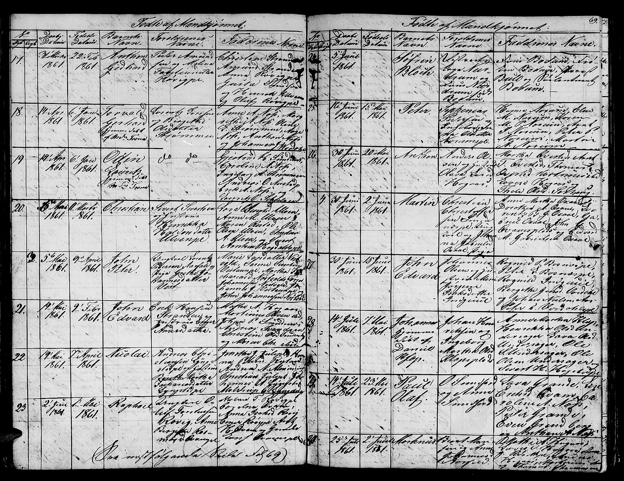 Ministerialprotokoller, klokkerbøker og fødselsregistre - Nord-Trøndelag, SAT/A-1458/730/L0299: Klokkerbok nr. 730C02, 1849-1871, s. 69