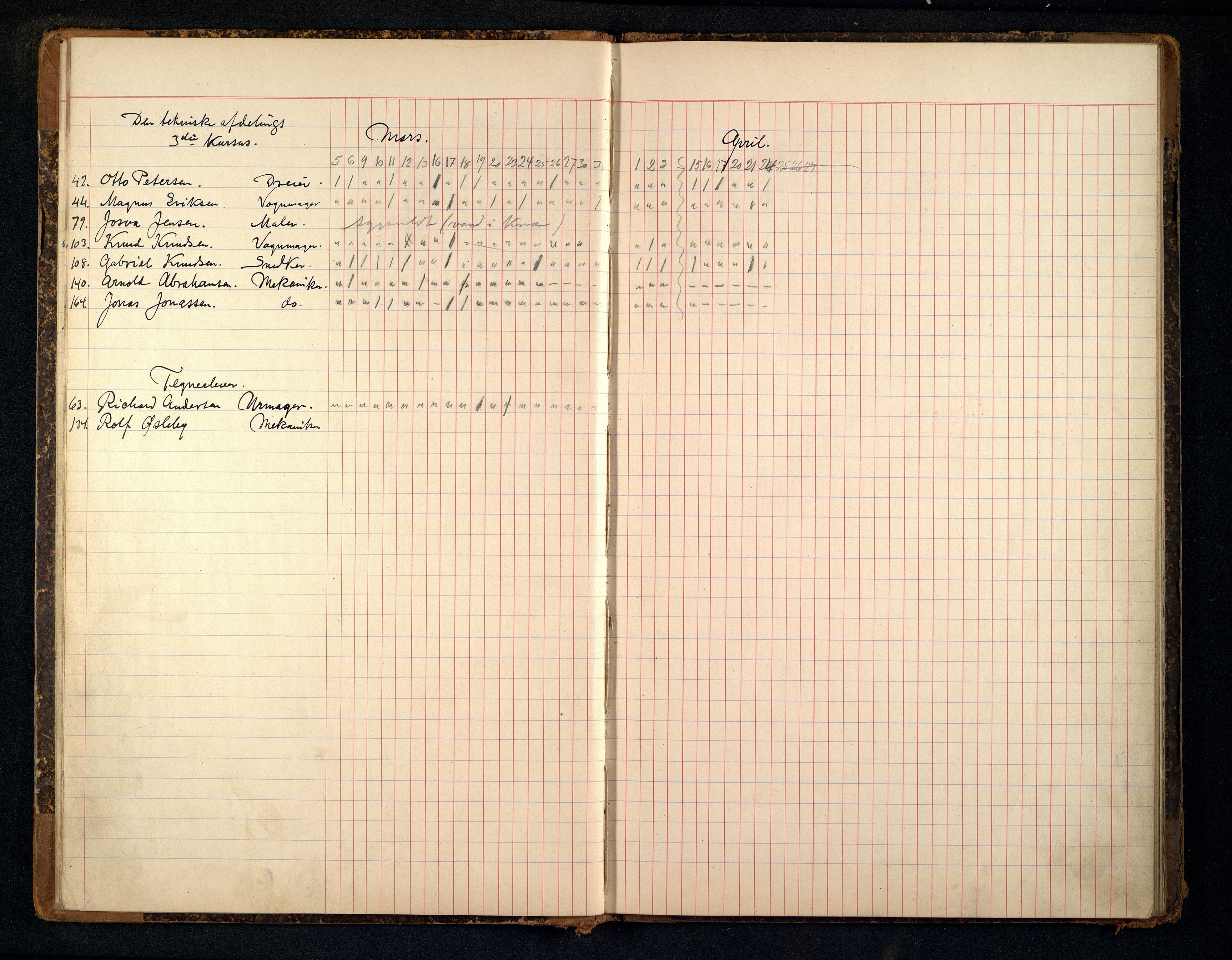 Kristiansand By - Kristiansand Tekniske Aftenskole/Lærlingeskolen, ARKSOR/1001KG551/I/L0004/0001: Dagbøker / Dagbok, 1901-1911