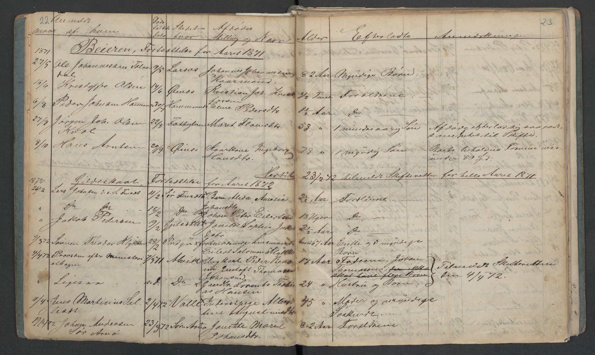Gildeskål lensmannskontor, AV/SAT-A-4368/1/02/L0002: 2.01.02 - Dødsfallsprotokoll, 1868-1891, s. 22-23