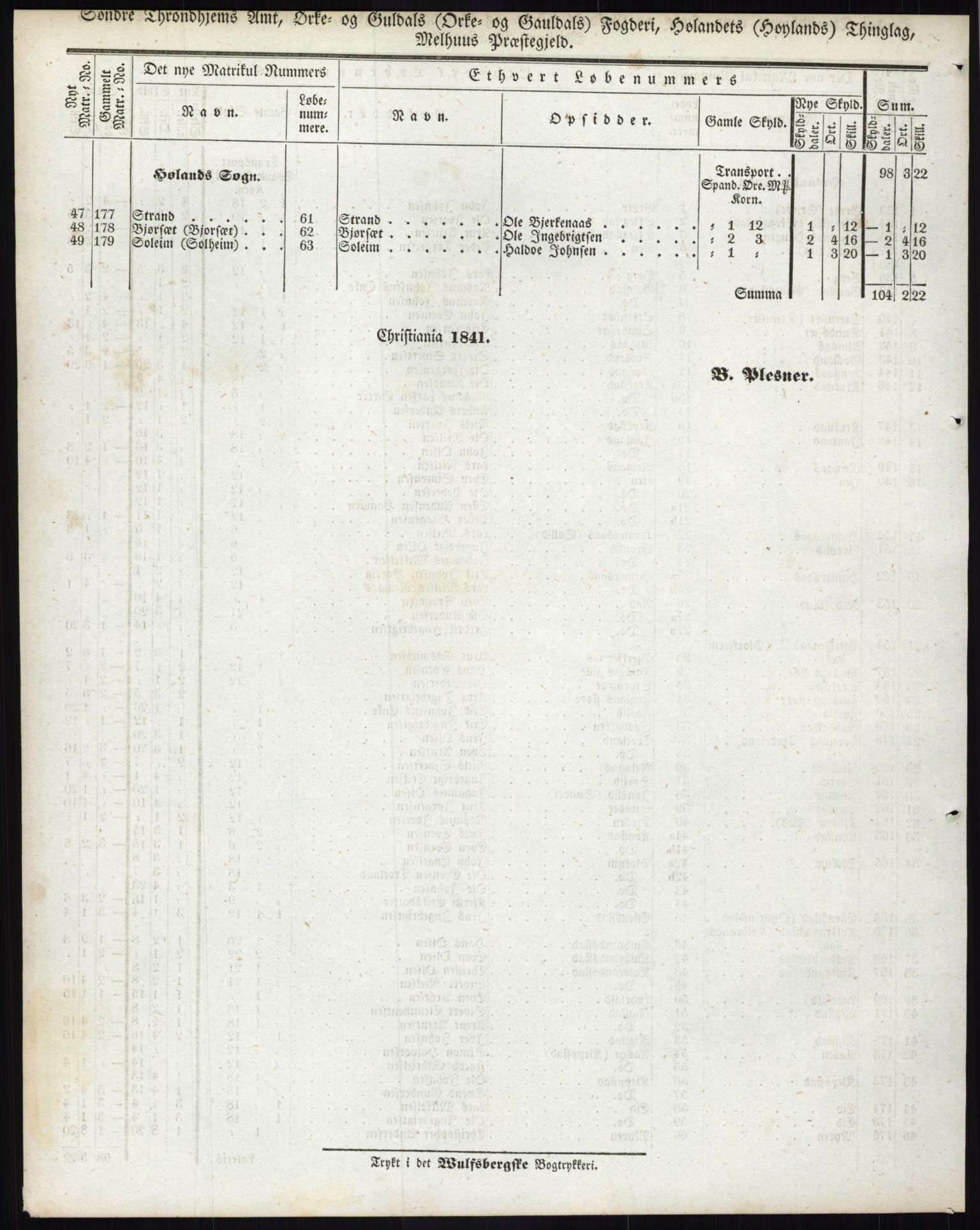 Andre publikasjoner, PUBL/PUBL-999/0002/0015: Bind 15 - Søndre Trondhjems amt, 1838, s. 95