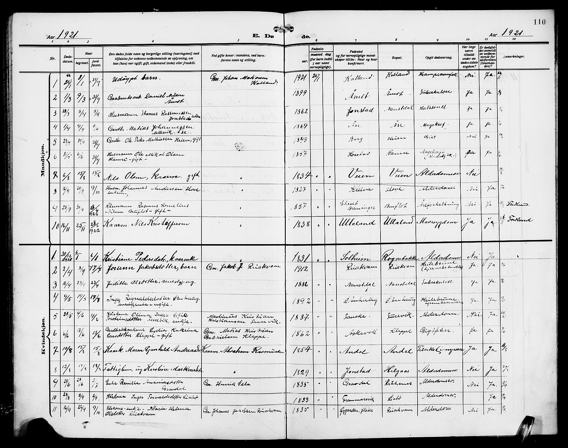 Førde sokneprestembete, AV/SAB-A-79901/H/Hab/Habd/L0007: Klokkerbok nr. D 7, 1912-1922, s. 110