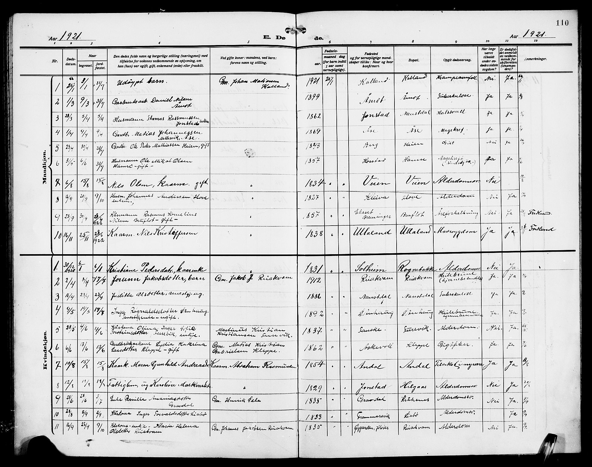 Førde sokneprestembete, SAB/A-79901/H/Hab/Habd/L0007: Klokkerbok nr. D 7, 1912-1922, s. 110