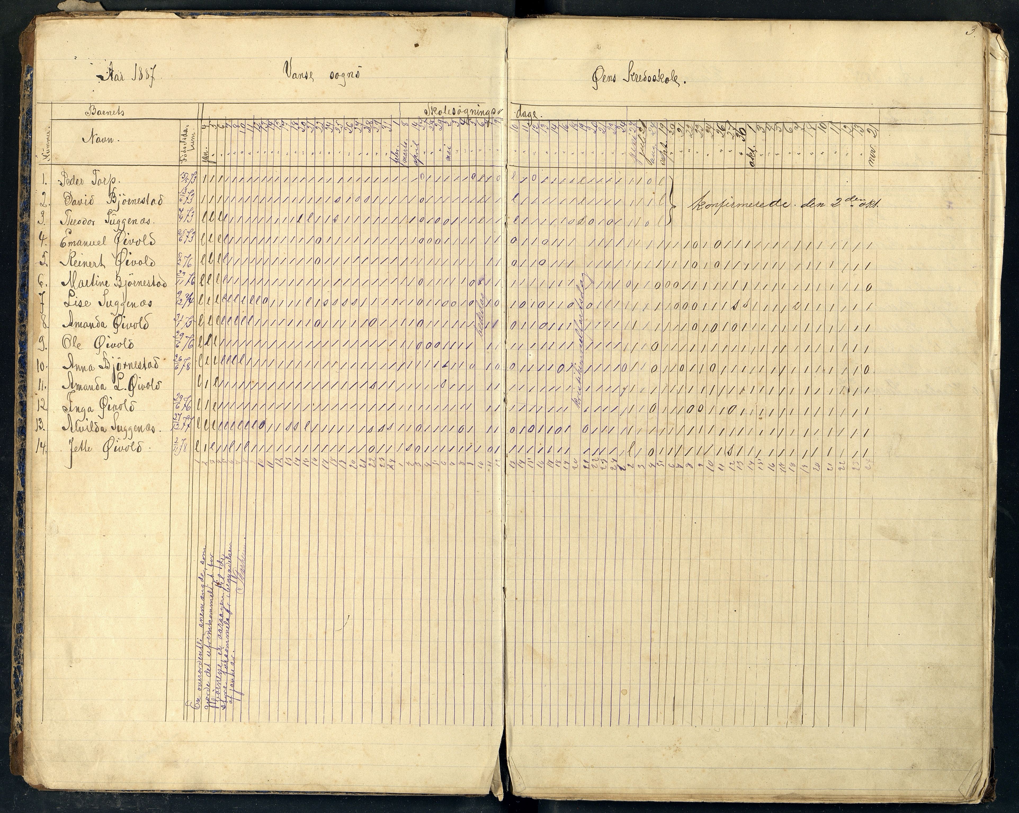 Lista kommune - Øen Skole, ARKSOR/1003LI567/I/L0001: Dagbok (d), 1887-1900