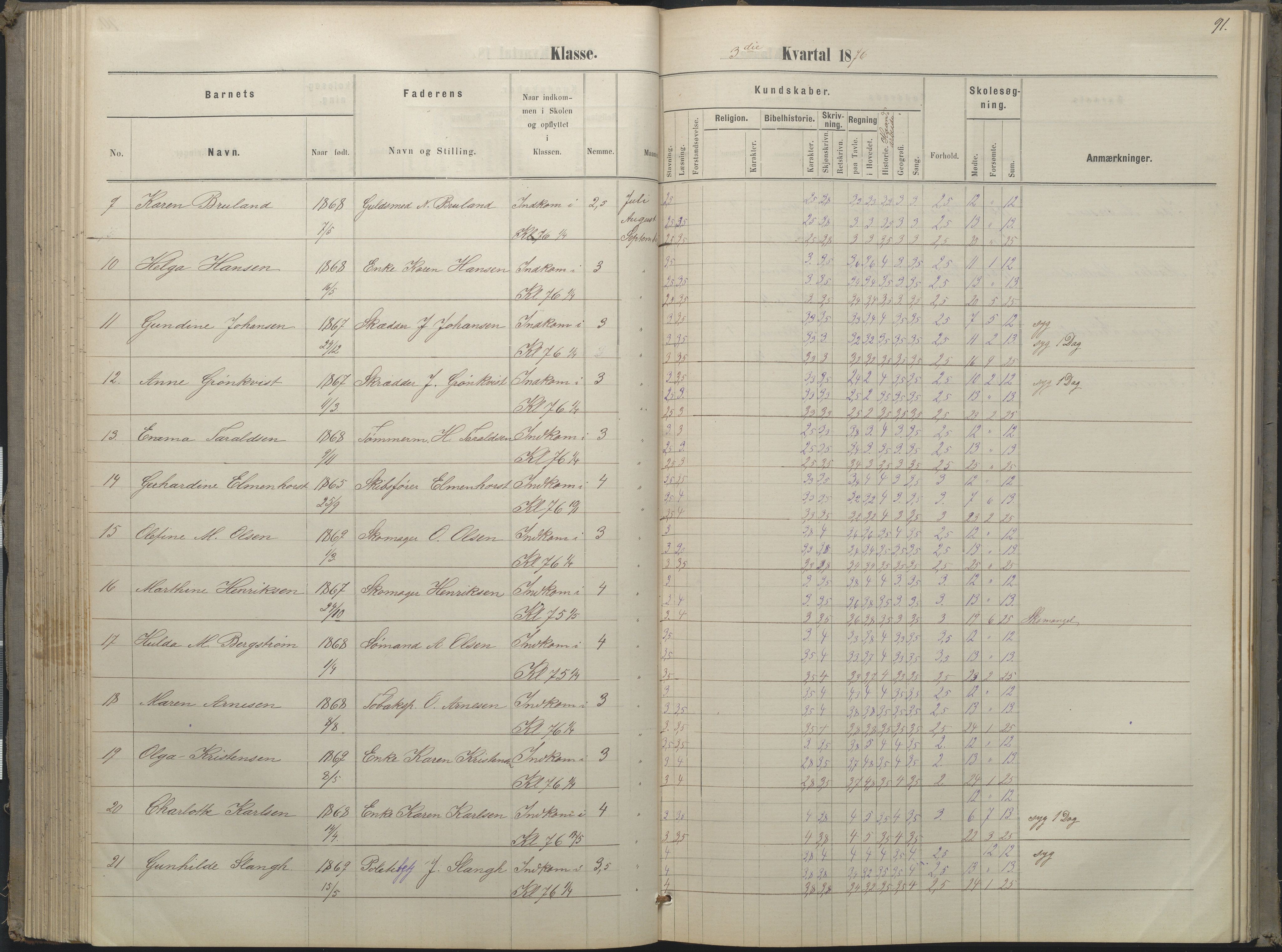 Arendal kommune, Katalog I, AAKS/KA0906-PK-I/07/L0052: Hovedbog forberedelsesklassen og 1. klasse, 1870-1882, s. 90