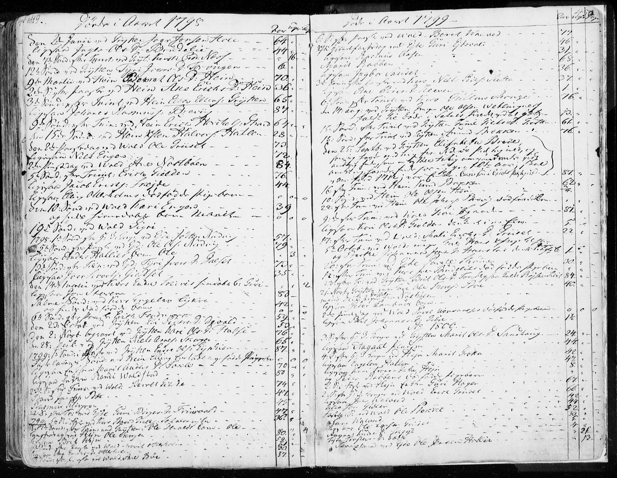 Ministerialprotokoller, klokkerbøker og fødselsregistre - Møre og Romsdal, AV/SAT-A-1454/544/L0569: Ministerialbok nr. 544A02, 1764-1806, s. 449-450