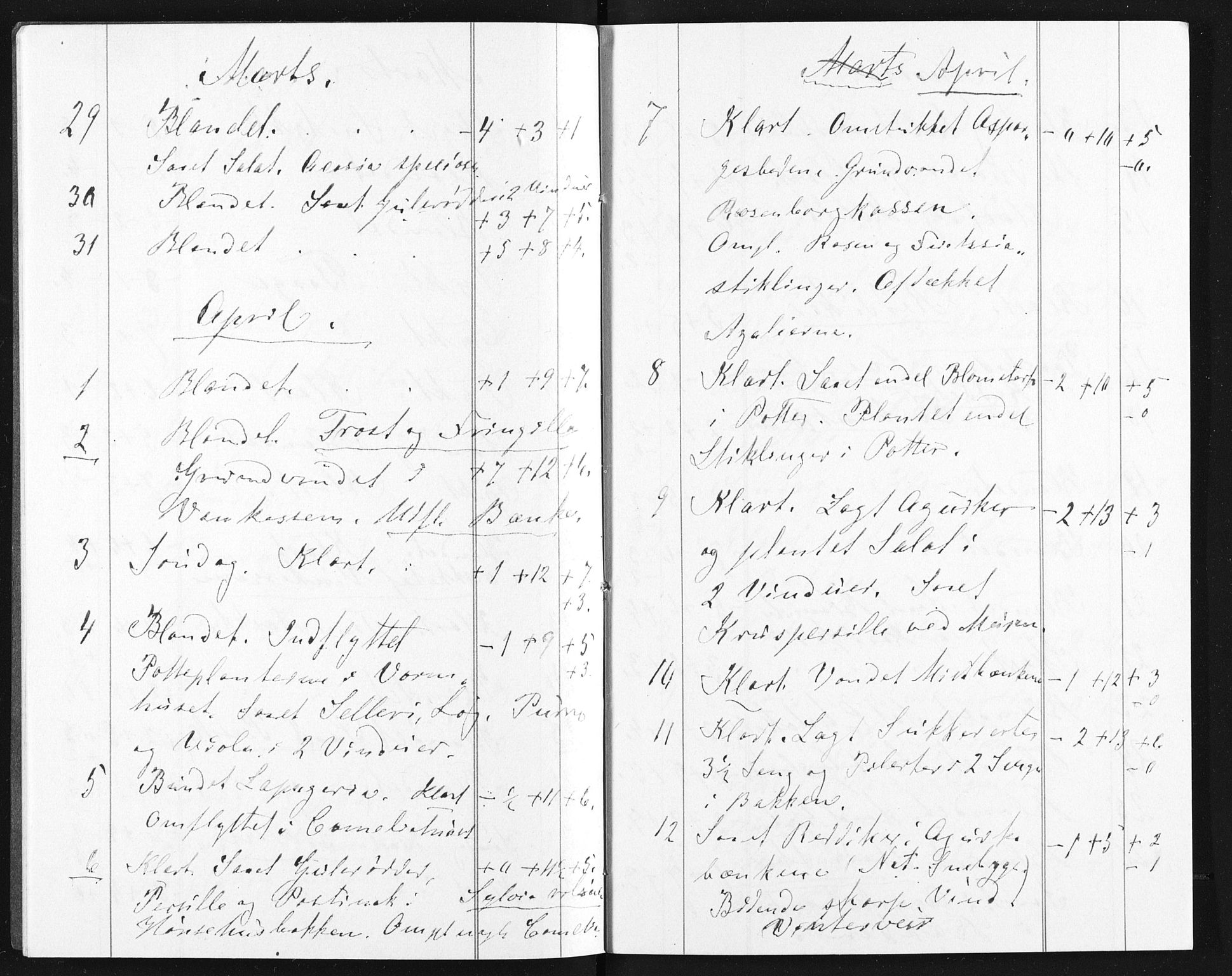 Familien Aalls privatarkiv , NESJ/NJM-005/E-00003/L0001/0002/0001: Dag- og notatbøker / Dølner dagbok-bokpakke 002, 1892