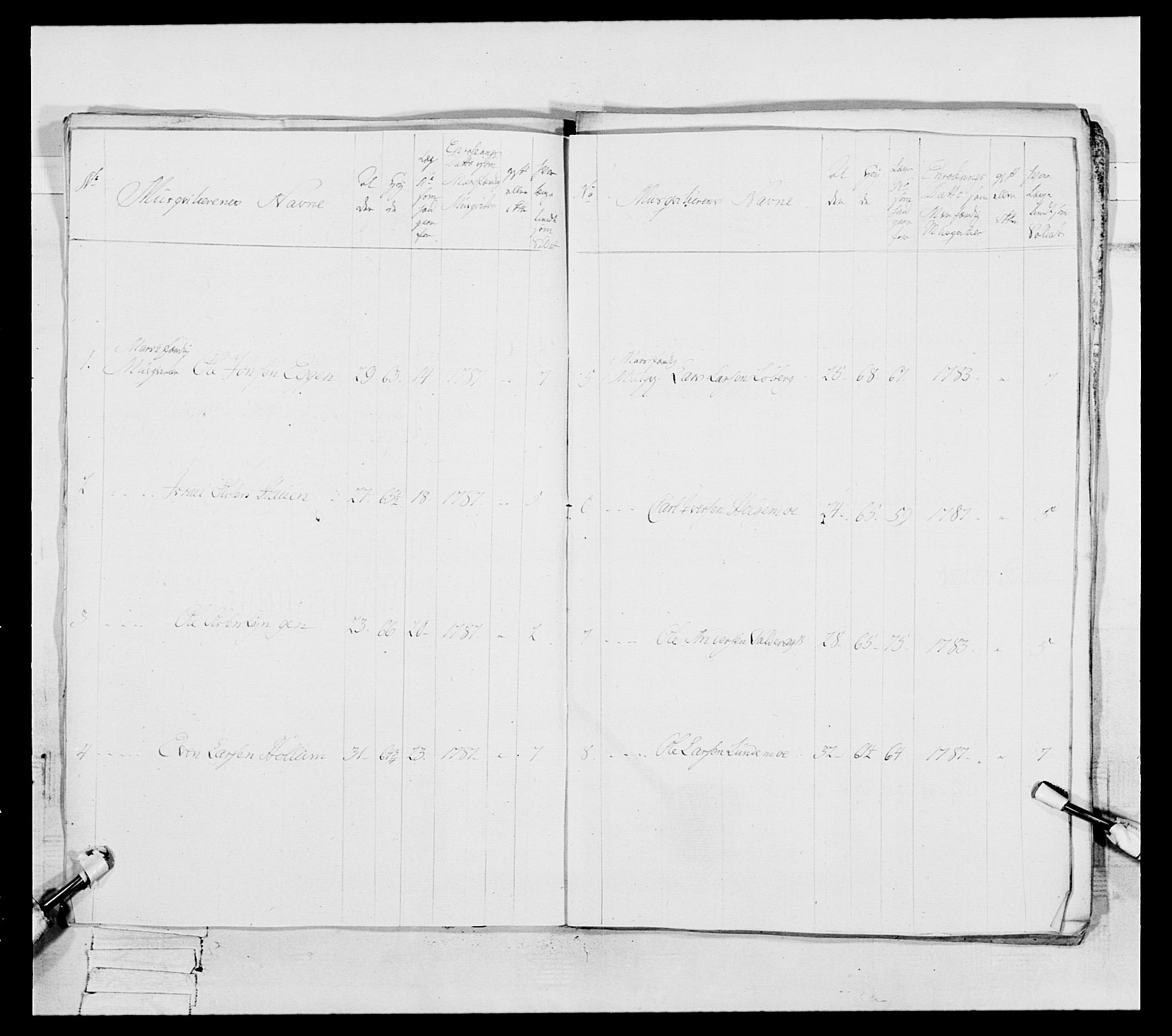 Generalitets- og kommissariatskollegiet, Det kongelige norske kommissariatskollegium, AV/RA-EA-5420/E/Eh/L0088: 3. Trondheimske nasjonale infanteriregiment, 1780-1789, s. 284