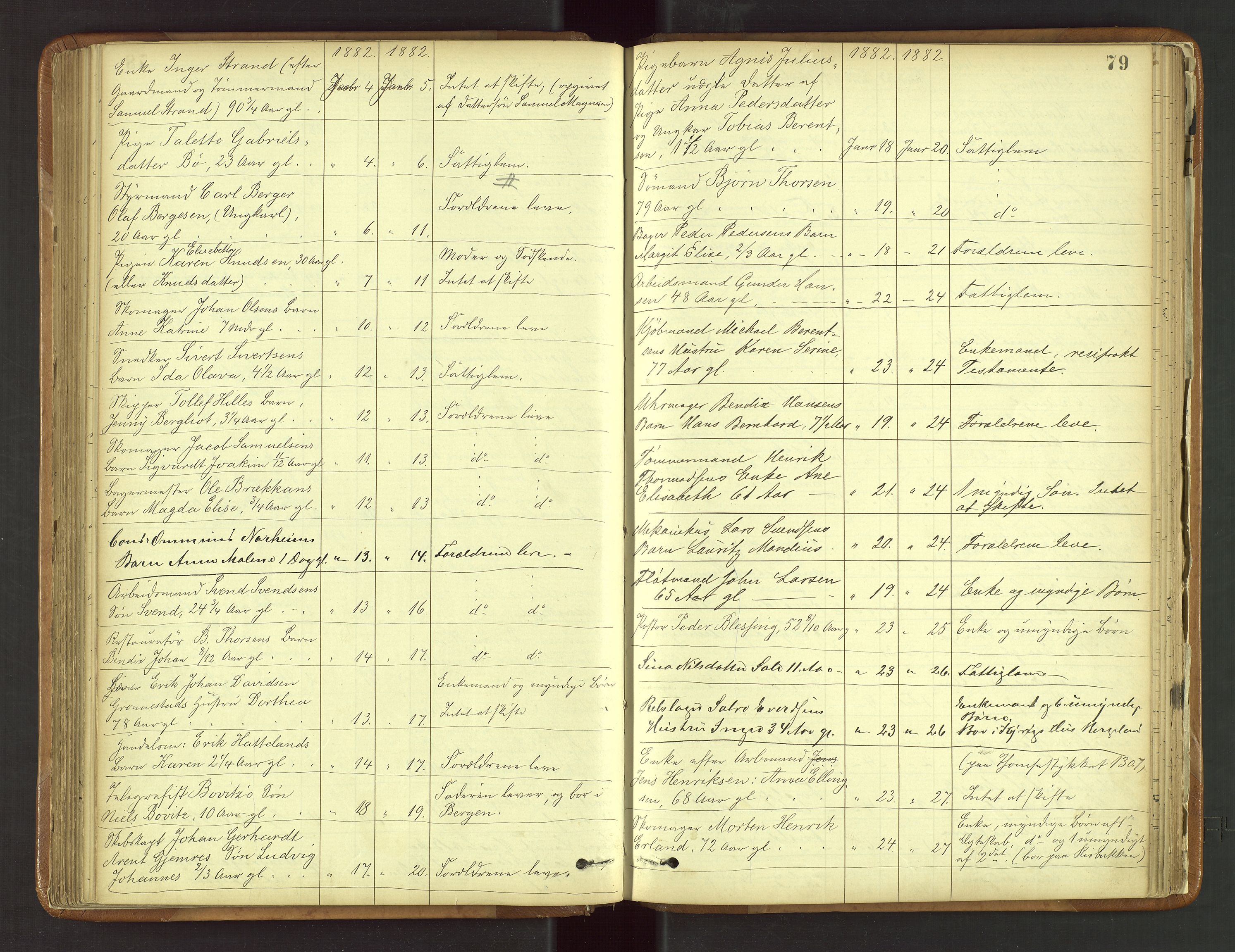 Stavanger byfogd, SAST/A-101408/001/5/52/52B/L0003: Liste over anmeldte dødsfall, 1877-1885, s. 79