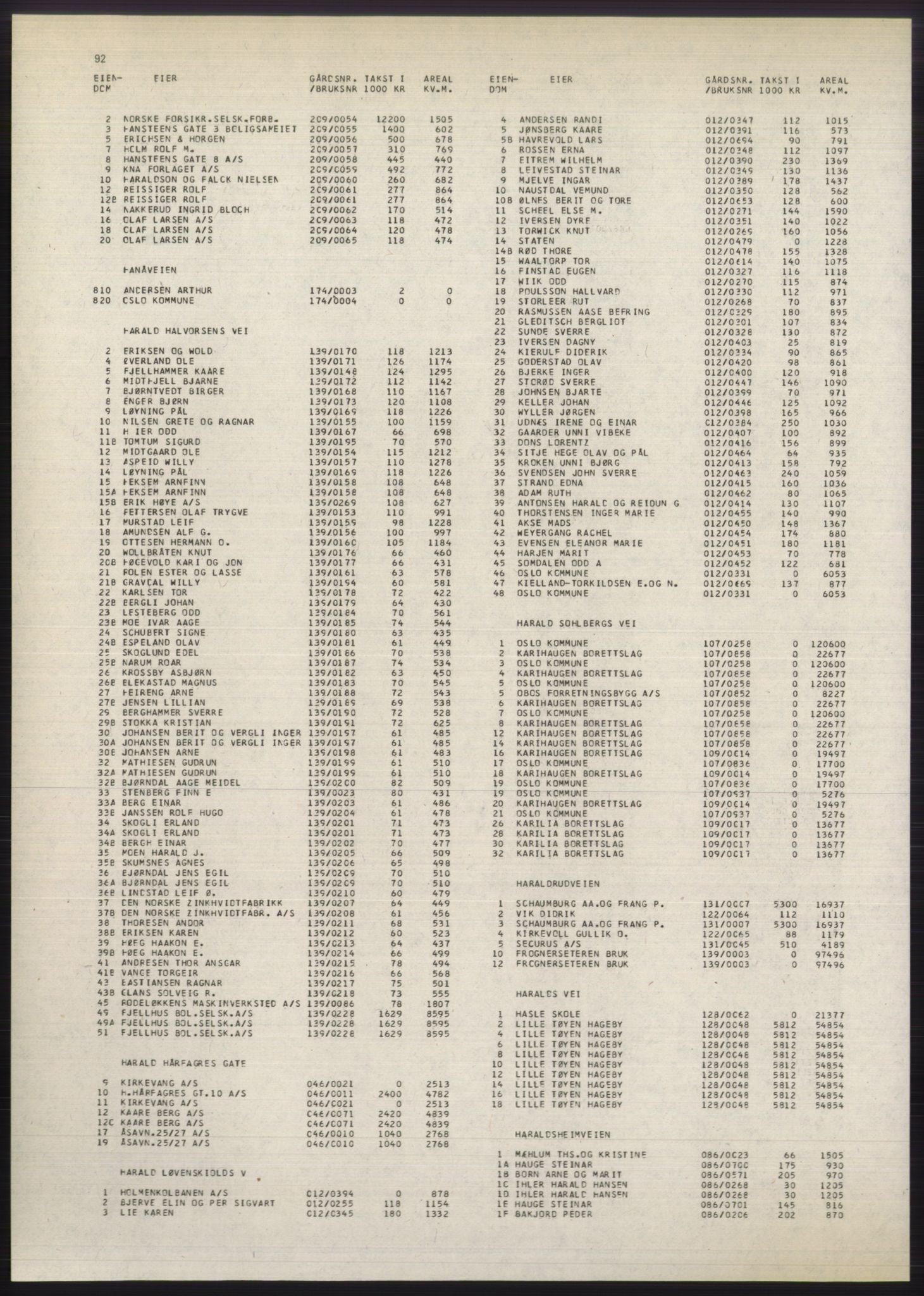 Kristiania/Oslo adressebok, PUBL/-, 1980-1981, s. 92