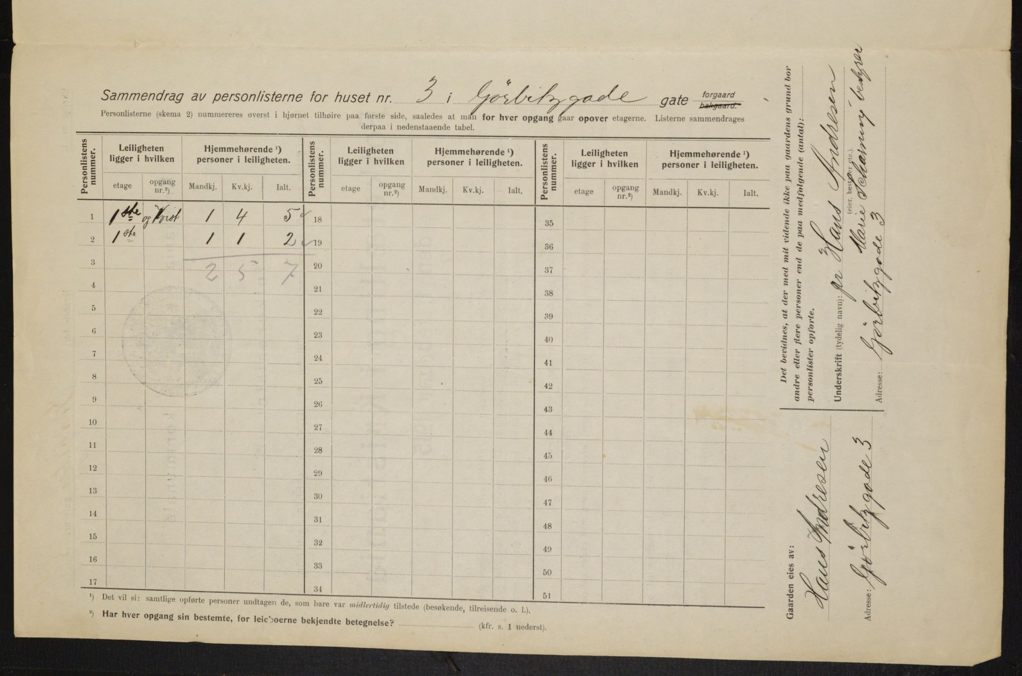 OBA, Kommunal folketelling 1.2.1915 for Kristiania, 1915, s. 32295