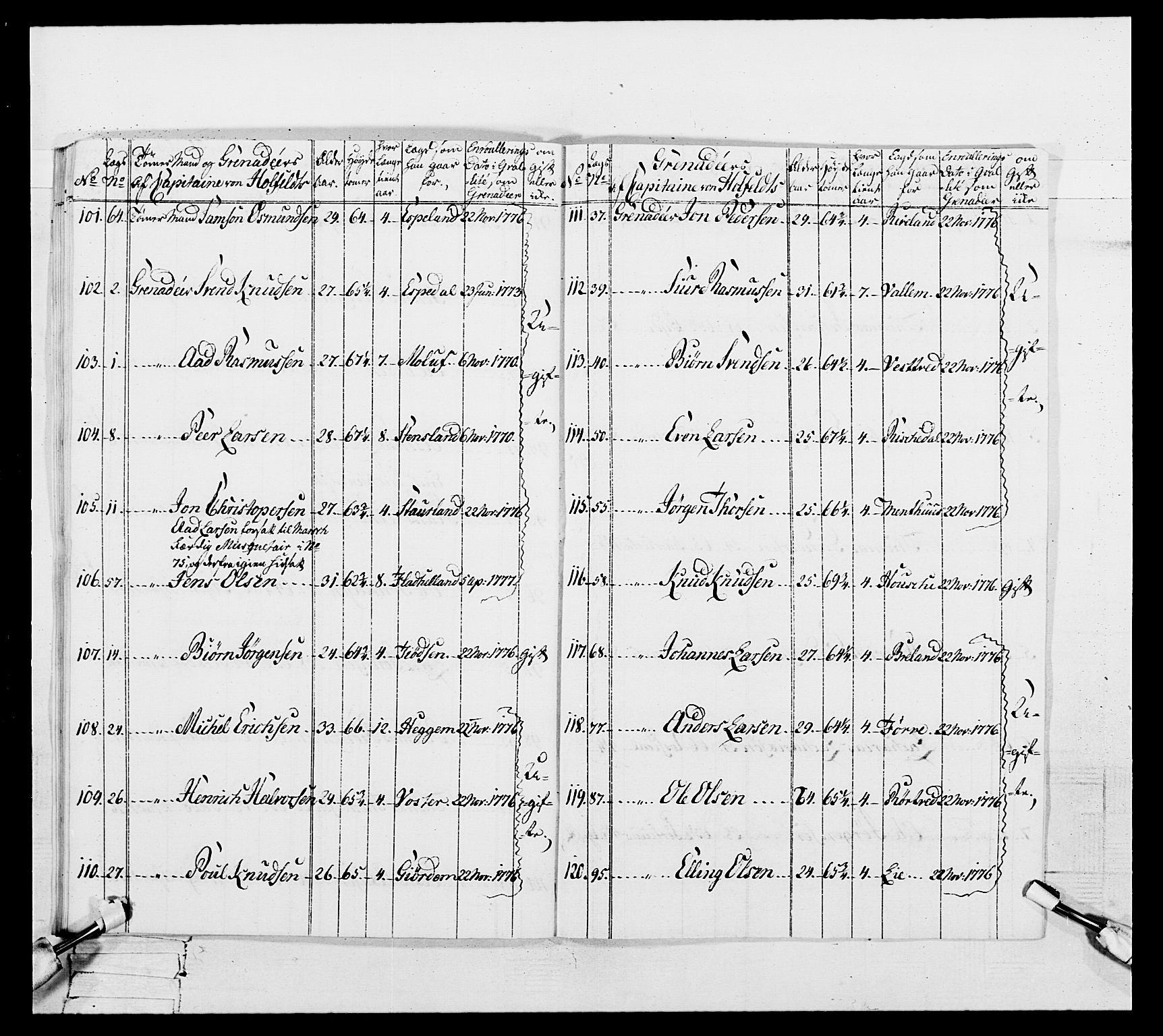 Generalitets- og kommissariatskollegiet, Det kongelige norske kommissariatskollegium, RA/EA-5420/E/Eh/L0106: 2. Vesterlenske nasjonale infanteriregiment, 1774-1780, s. 120