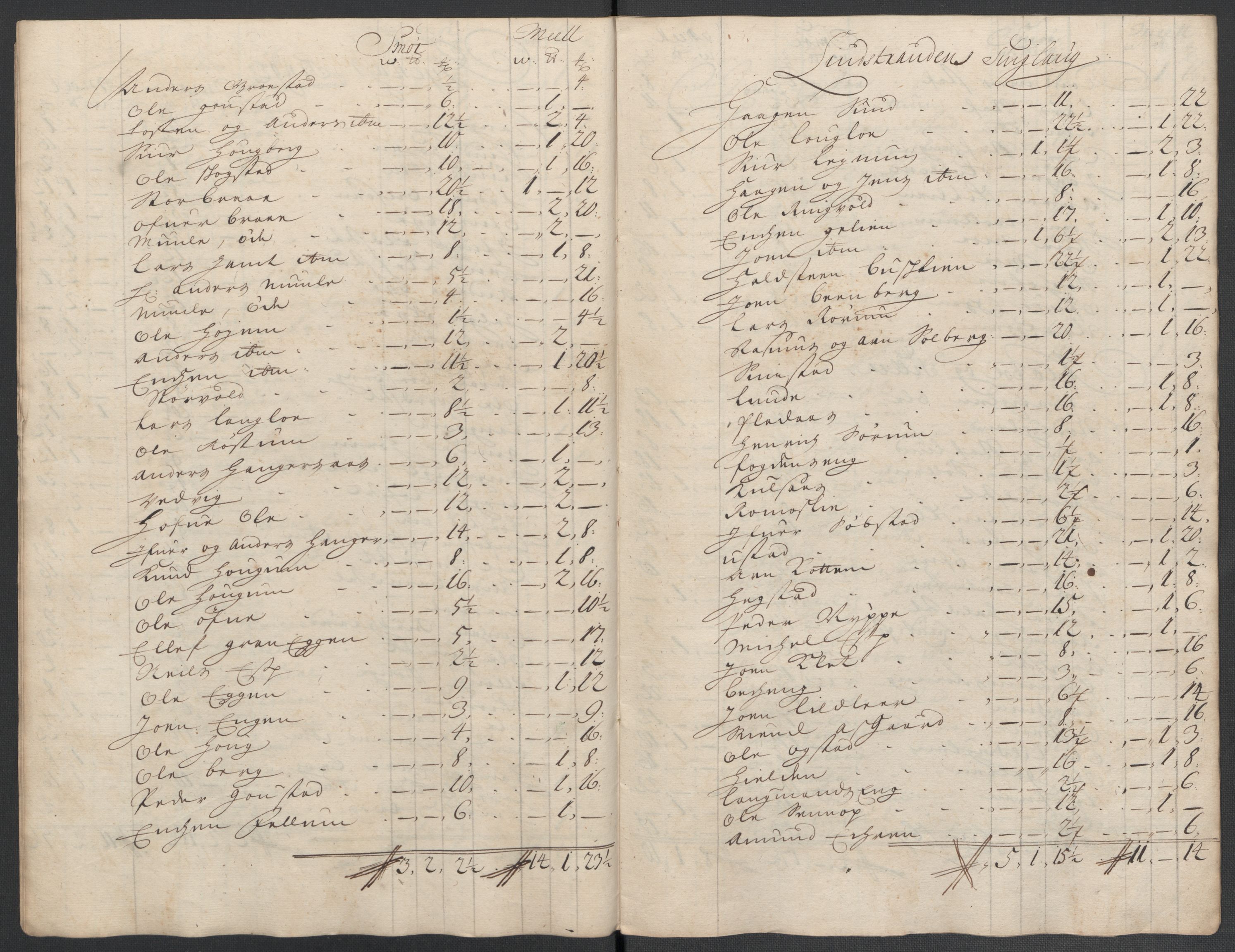 Rentekammeret inntil 1814, Reviderte regnskaper, Fogderegnskap, AV/RA-EA-4092/R61/L4108: Fogderegnskap Strinda og Selbu, 1701-1703, s. 428