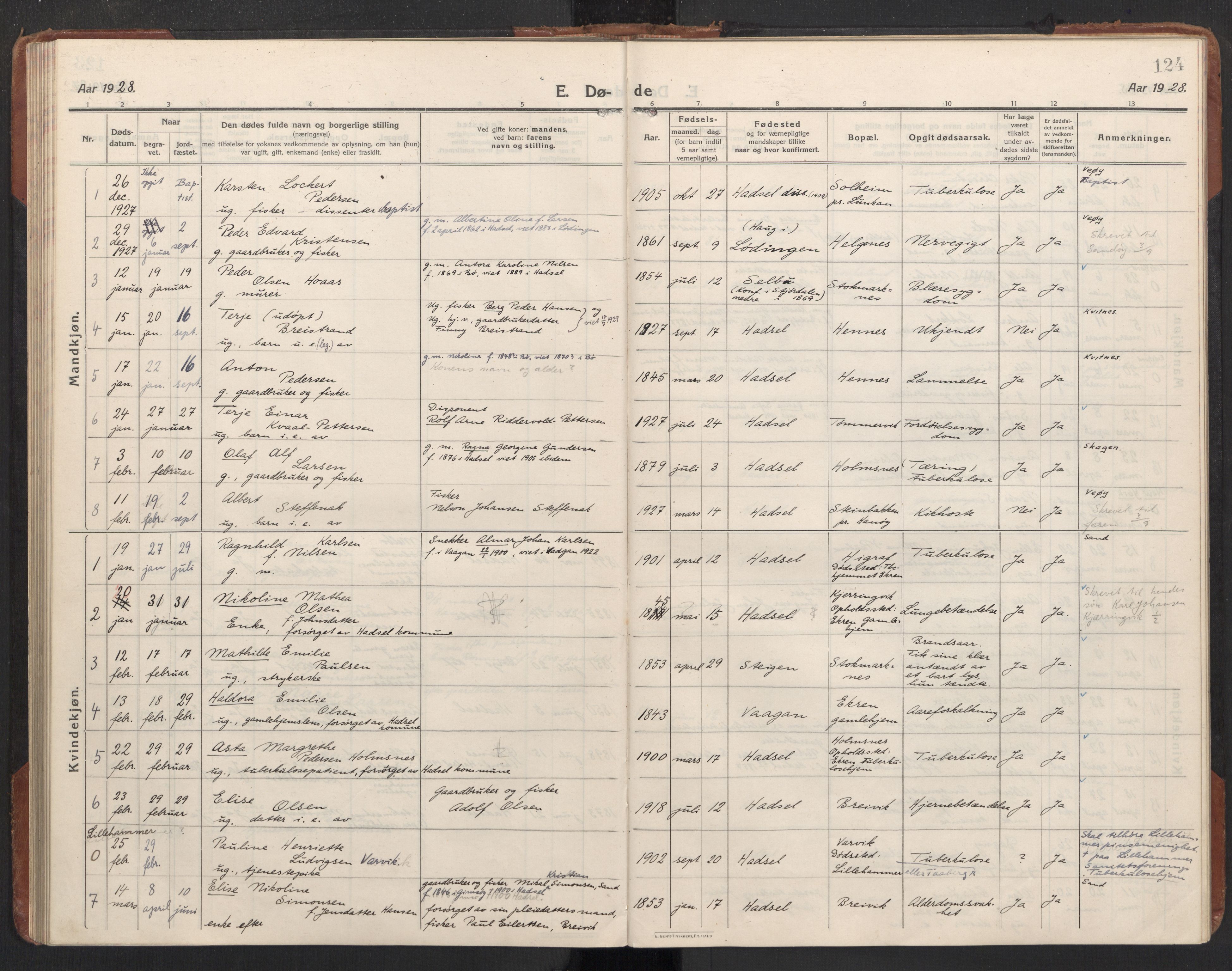 Ministerialprotokoller, klokkerbøker og fødselsregistre - Nordland, AV/SAT-A-1459/888/L1269: Klokkerbok nr. 888C11, 1913-1937, s. 124