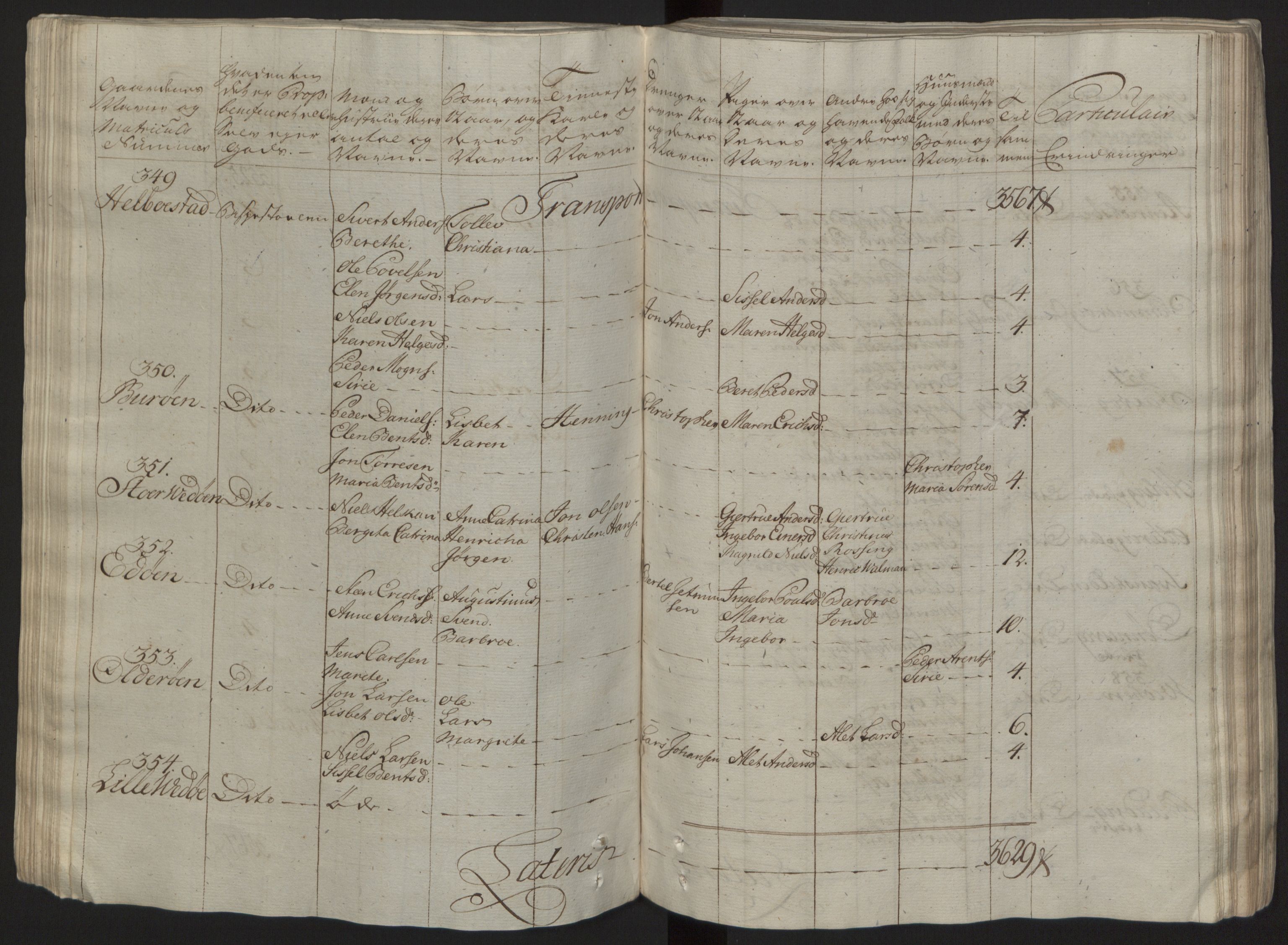 Rentekammeret inntil 1814, Reviderte regnskaper, Fogderegnskap, RA/EA-4092/R57/L3930: Ekstraskatten Fosen, 1762-1763, s. 84