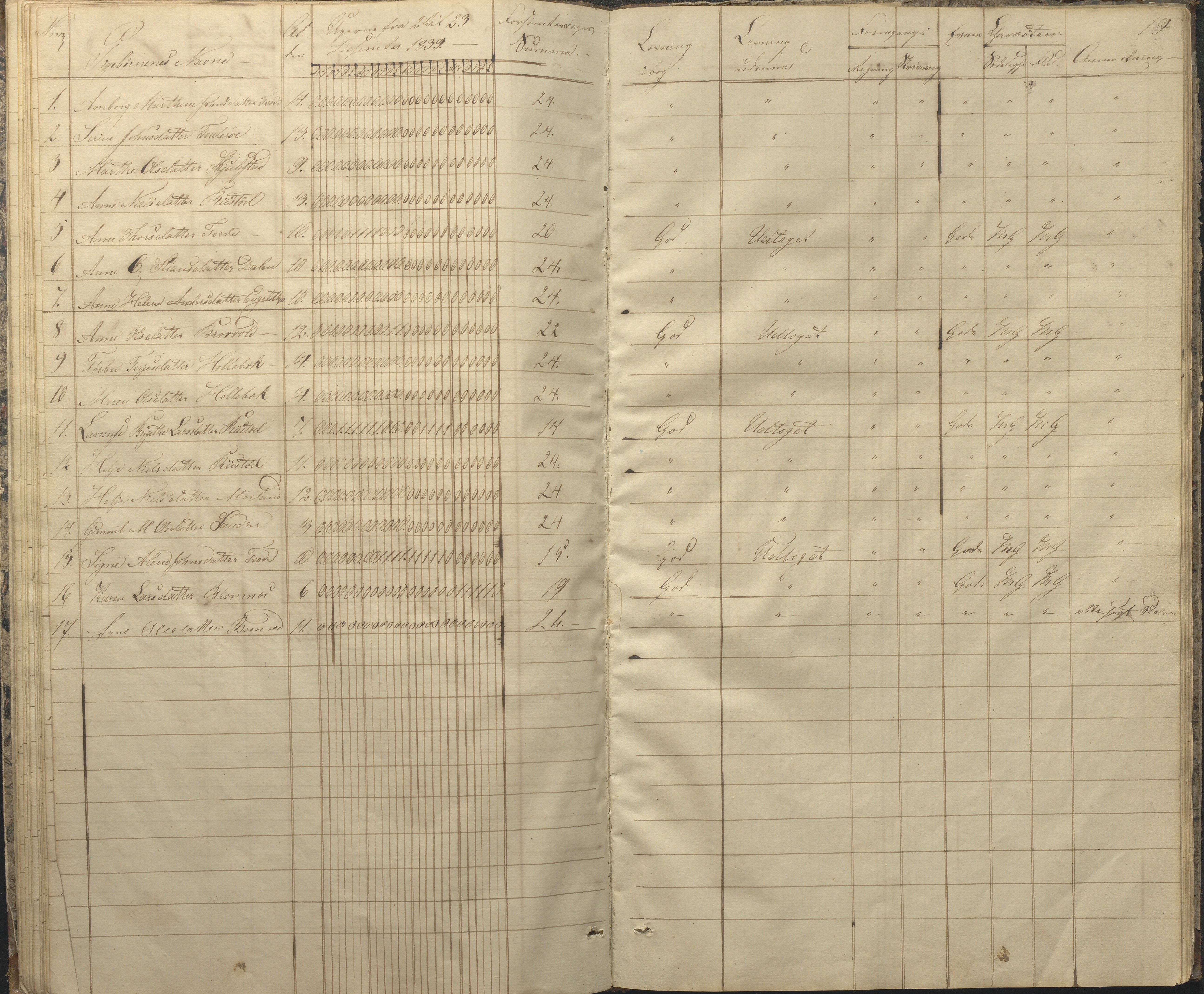 Austre Moland kommune, AAKS/KA0918-PK/09/09c/L0005: Skoleprotokoll, 1838-1845, s. 19