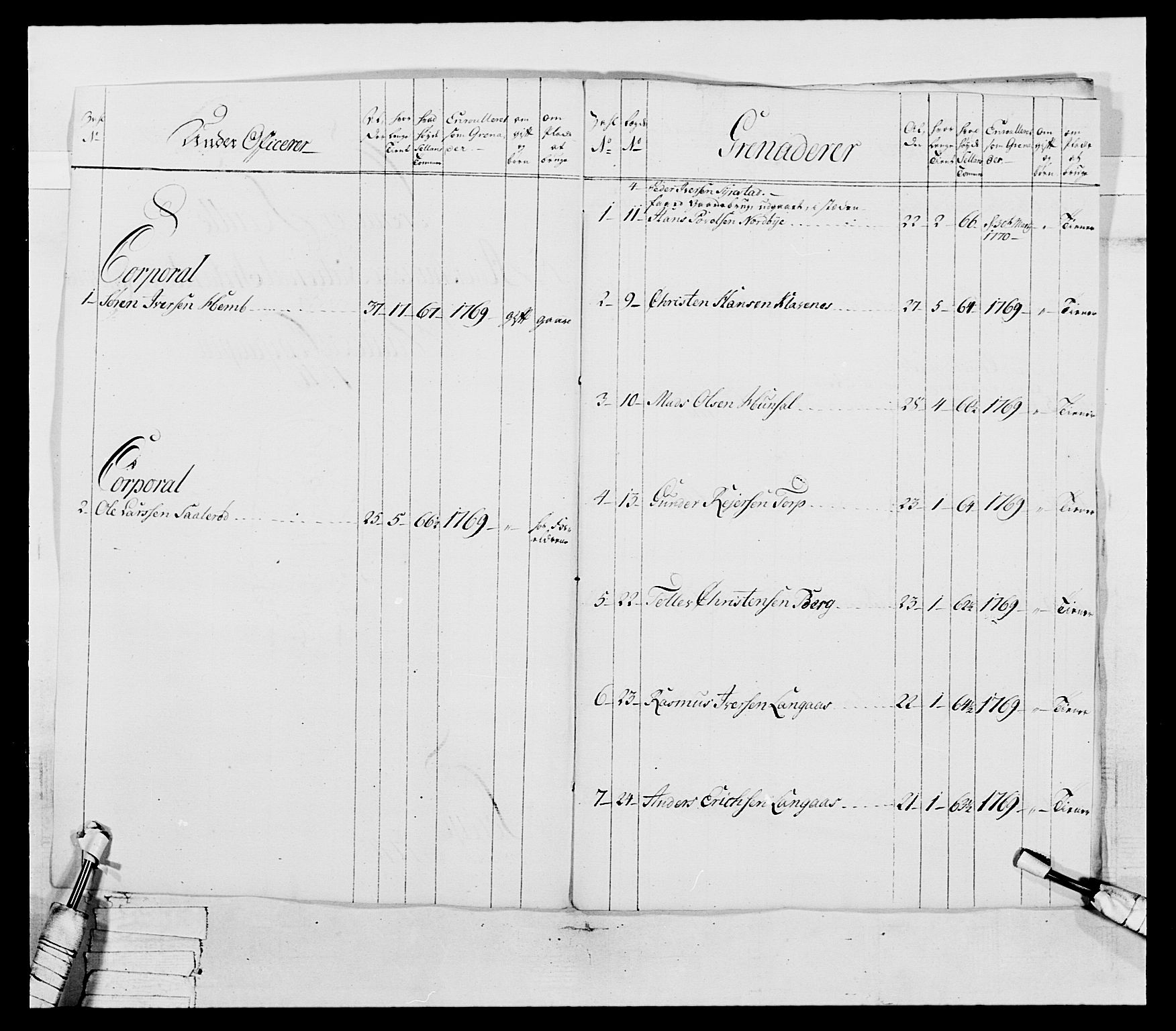 Generalitets- og kommissariatskollegiet, Det kongelige norske kommissariatskollegium, RA/EA-5420/E/Eh/L0037: 1. Akershusiske nasjonale infanteriregiment, 1767-1773, s. 103