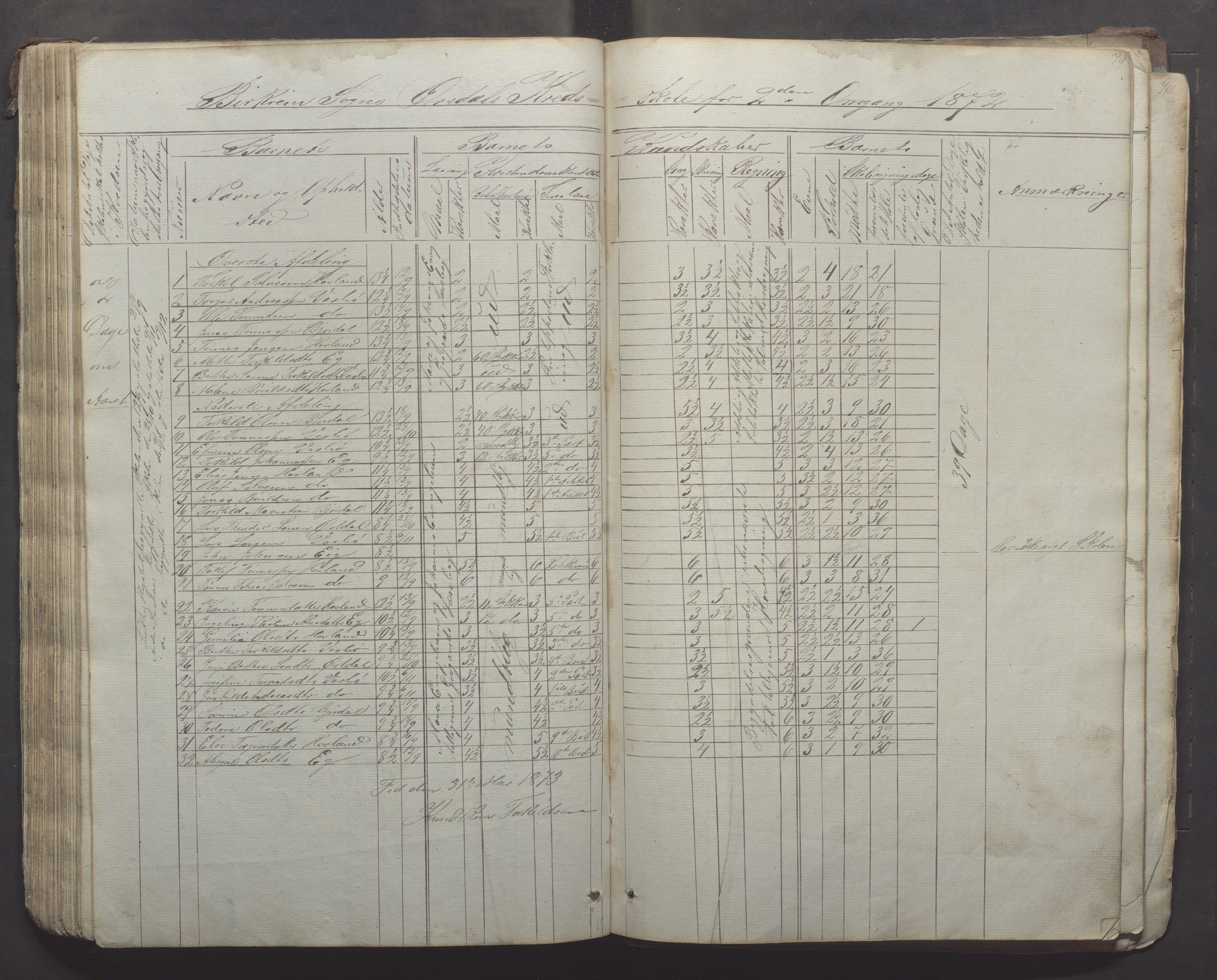 Bjerkreim kommune - Skulestyret, IKAR/K-101539/H/L0005: Skuleprotokoll, 1862-1882, s. 79