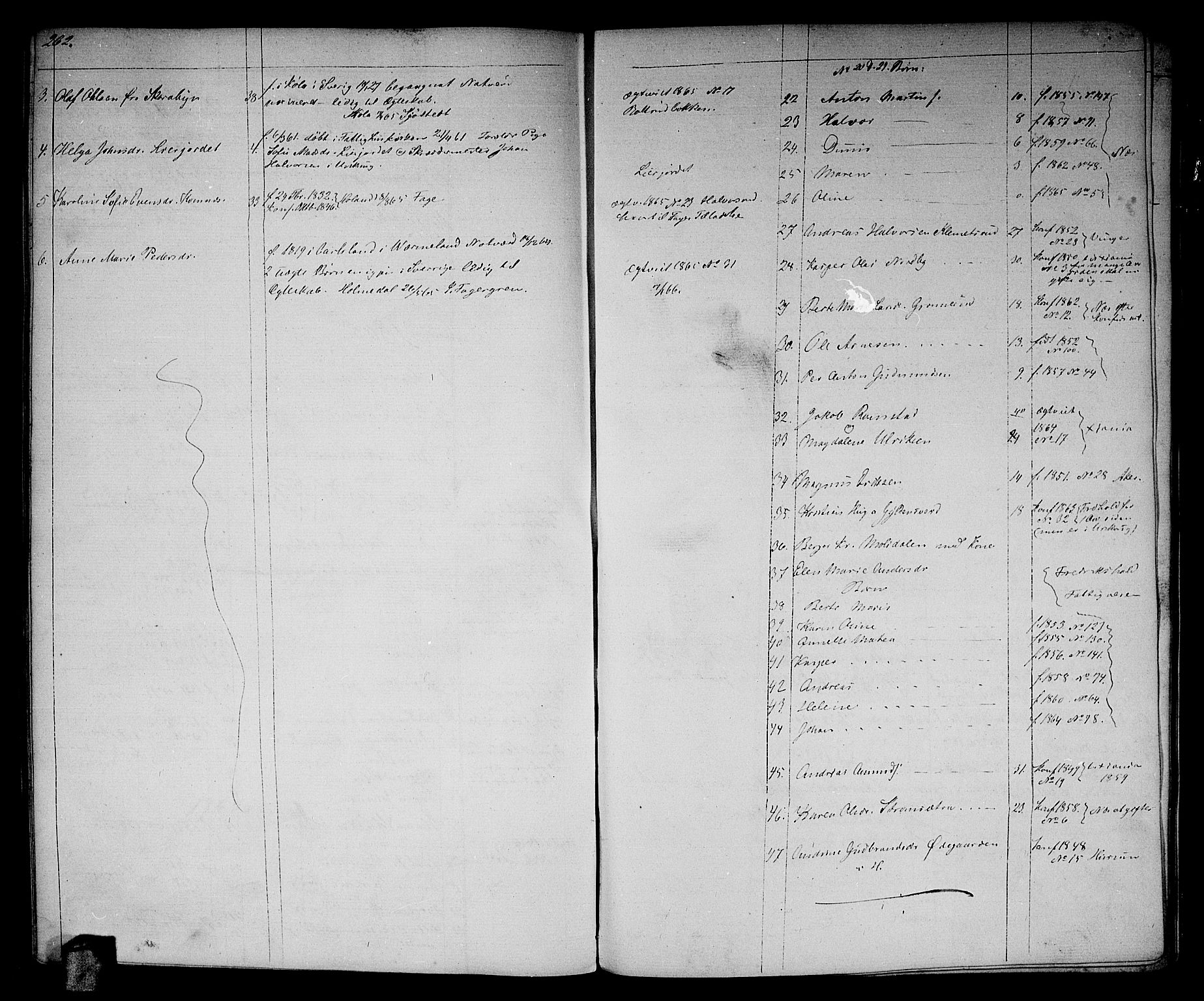 Aurskog prestekontor Kirkebøker, AV/SAO-A-10304a/G/Ga/L0003: Klokkerbok nr. I 3, 1858-1883, s. 262