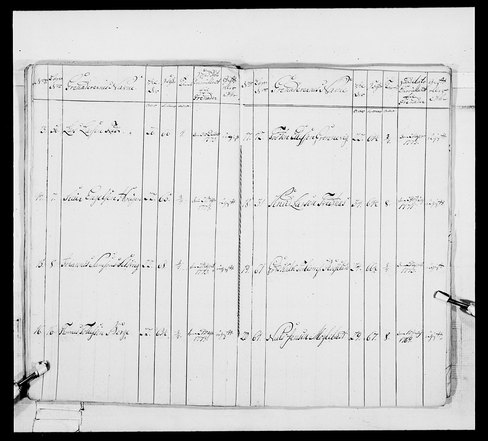 Generalitets- og kommissariatskollegiet, Det kongelige norske kommissariatskollegium, RA/EA-5420/E/Eh/L0093: 2. Bergenhusiske nasjonale infanteriregiment, 1772-1774, s. 269