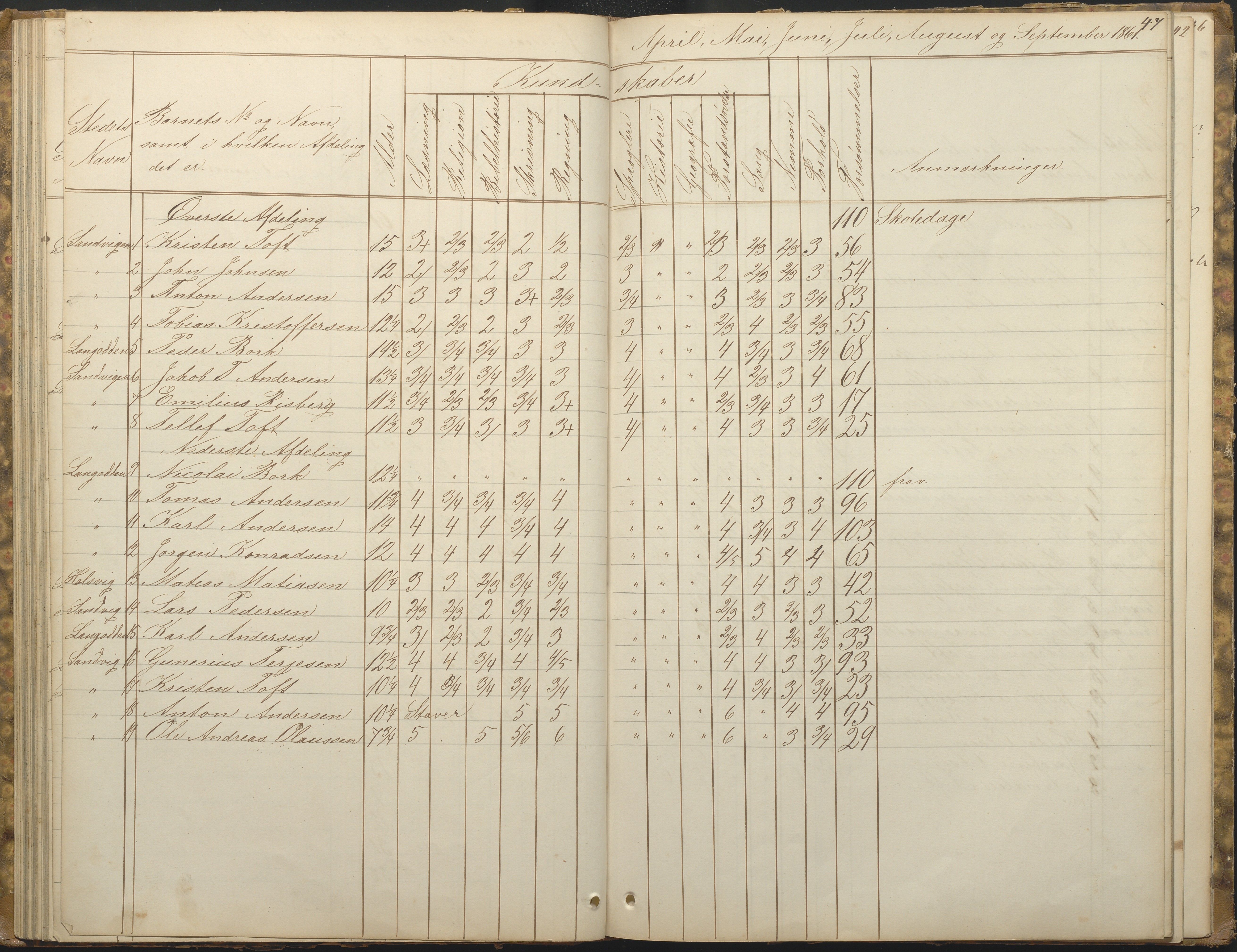 Hisøy kommune frem til 1991, AAKS/KA0922-PK/33/L0001: Skoleprotokoll, 1855-1863, s. 47