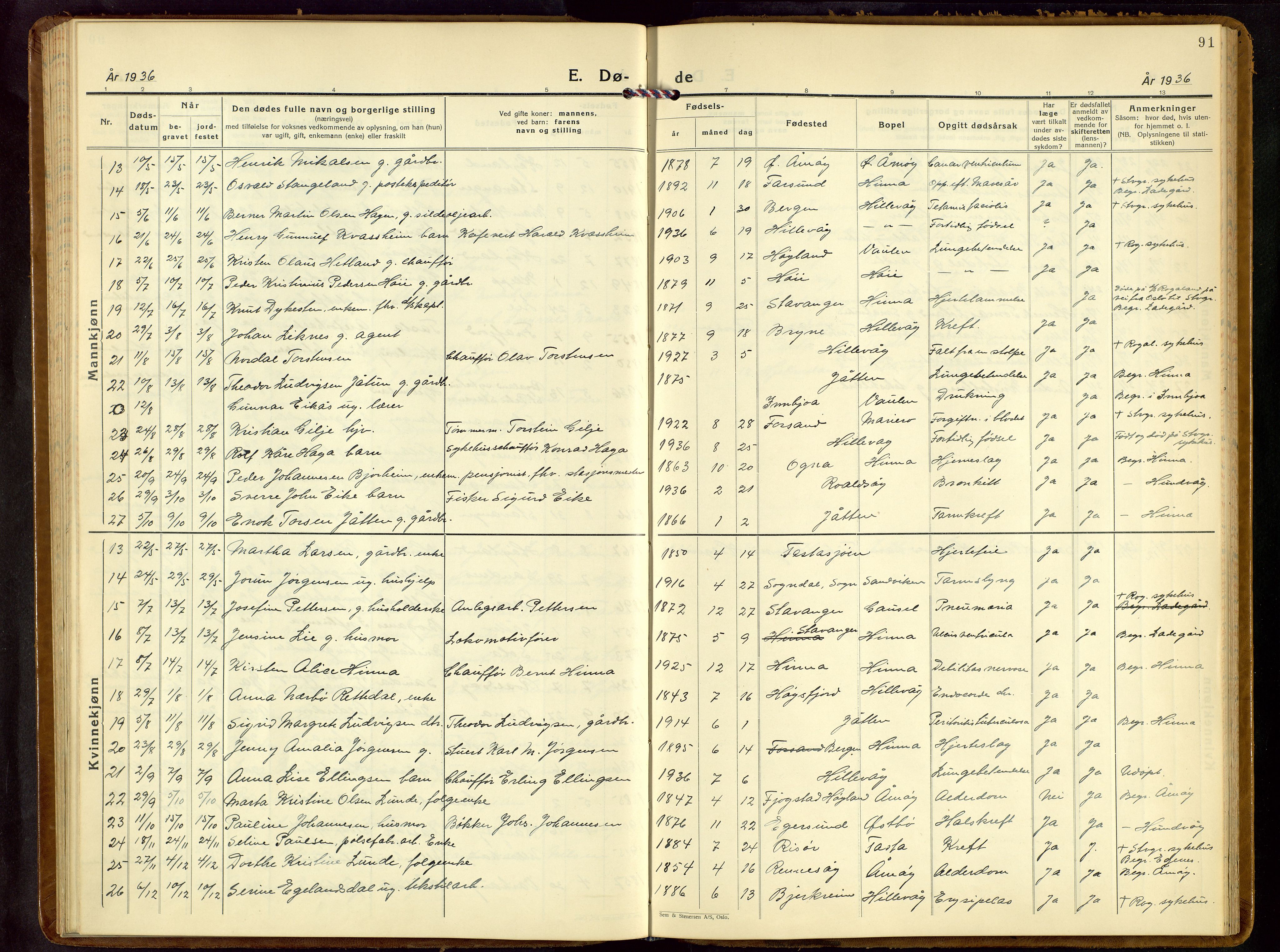 Hetland sokneprestkontor, SAST/A-101826/30/30BB/L0013: Klokkerbok nr. B 13, 1931-1952, s. 91