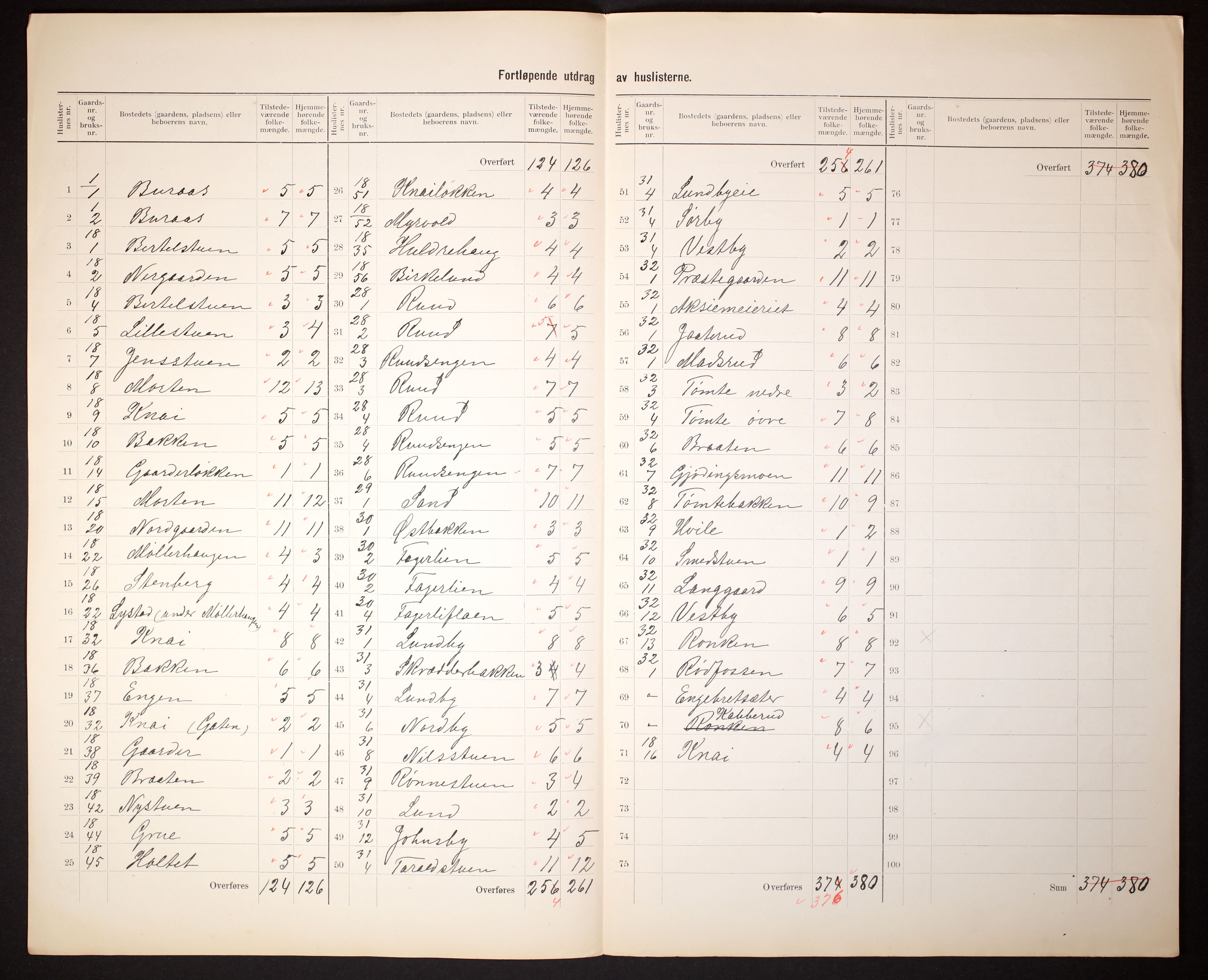 RA, Folketelling 1910 for 0239 Hurdal herred, 1910, s. 17