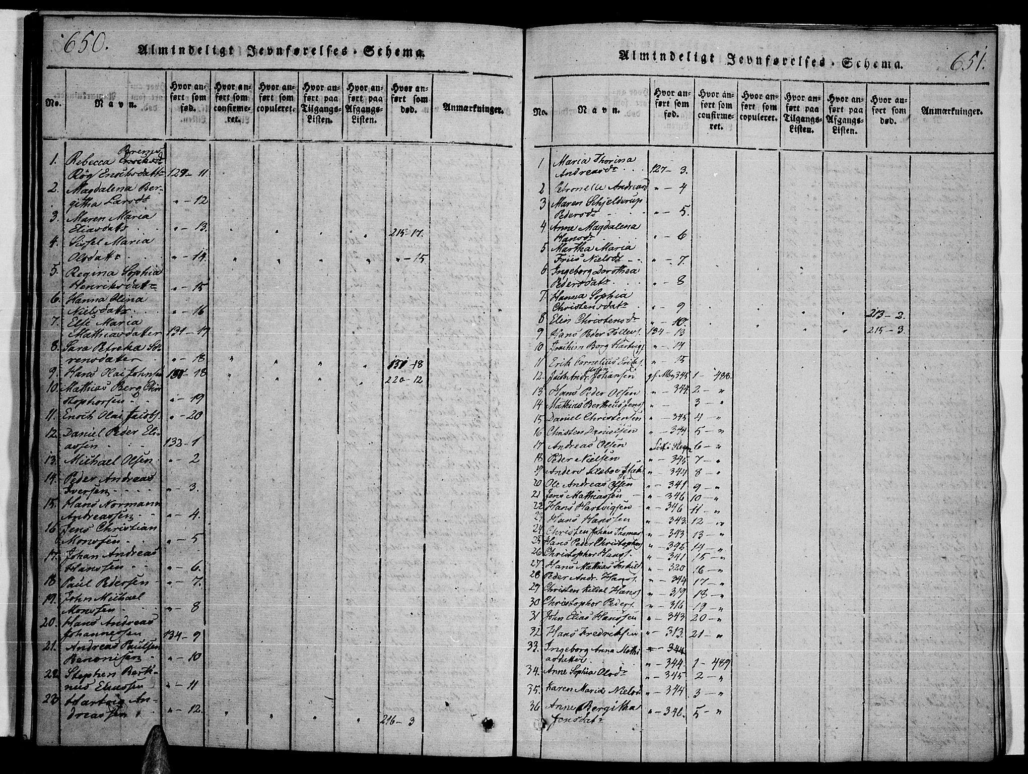 Ministerialprotokoller, klokkerbøker og fødselsregistre - Nordland, AV/SAT-A-1459/859/L0842: Ministerialbok nr. 859A02, 1821-1839, s. 650-651