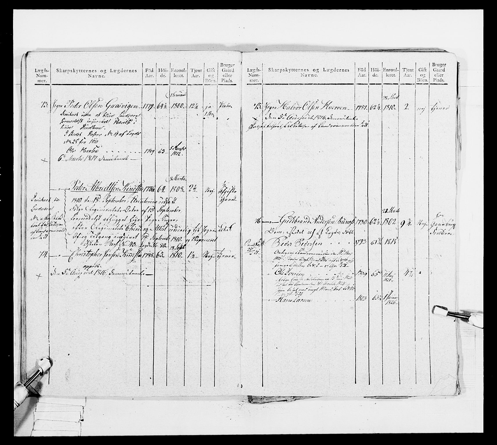 Generalitets- og kommissariatskollegiet, Det kongelige norske kommissariatskollegium, AV/RA-EA-5420/E/Eh/L0049: Akershusiske skarpskytterregiment, 1812, s. 347