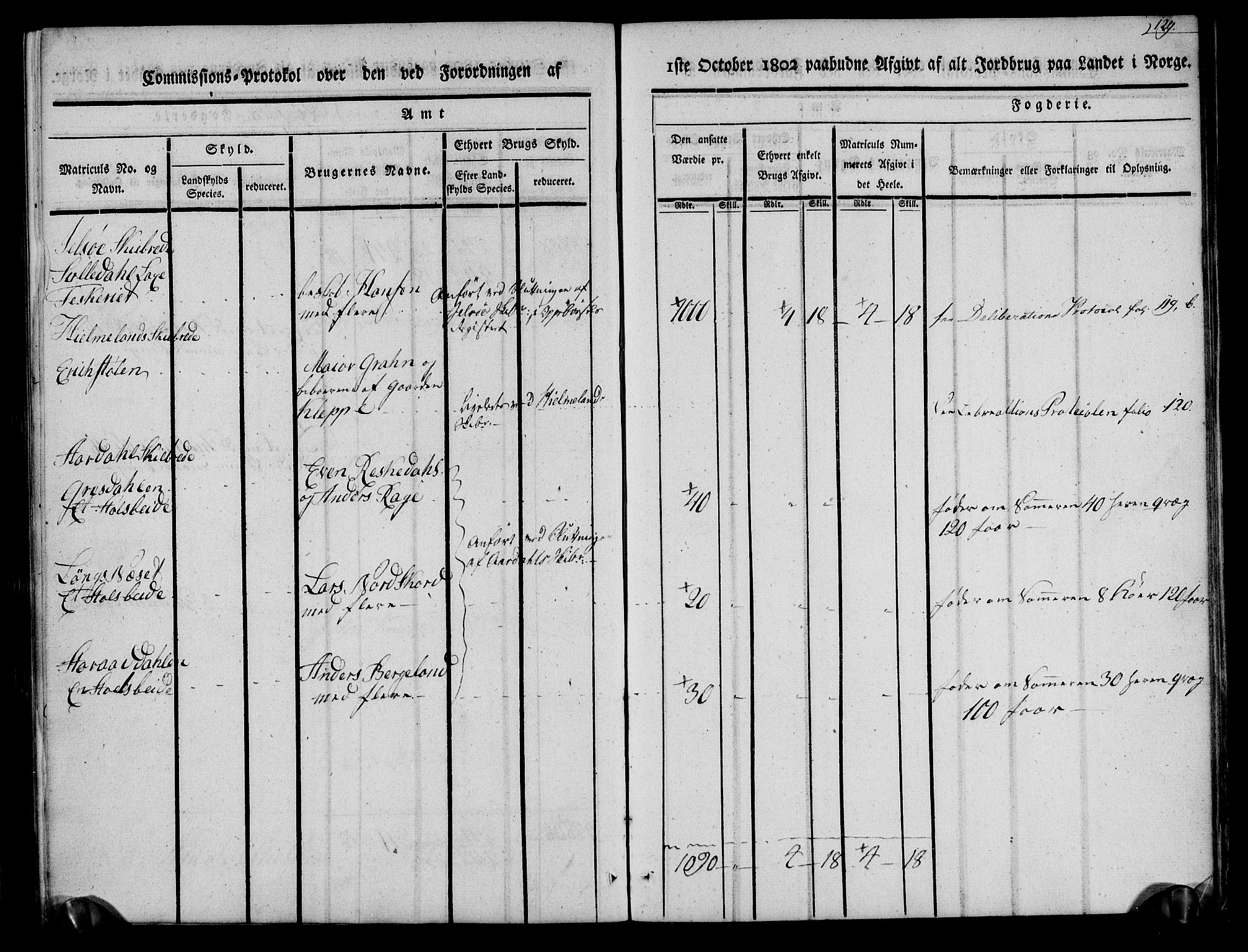 Rentekammeret inntil 1814, Realistisk ordnet avdeling, AV/RA-EA-4070/N/Ne/Nea/L0101: Ryfylke fogderi. Kommisjonsprotokoll for Jelsa, Hjelmeland og Årdal skipreider, 1803, s. 133