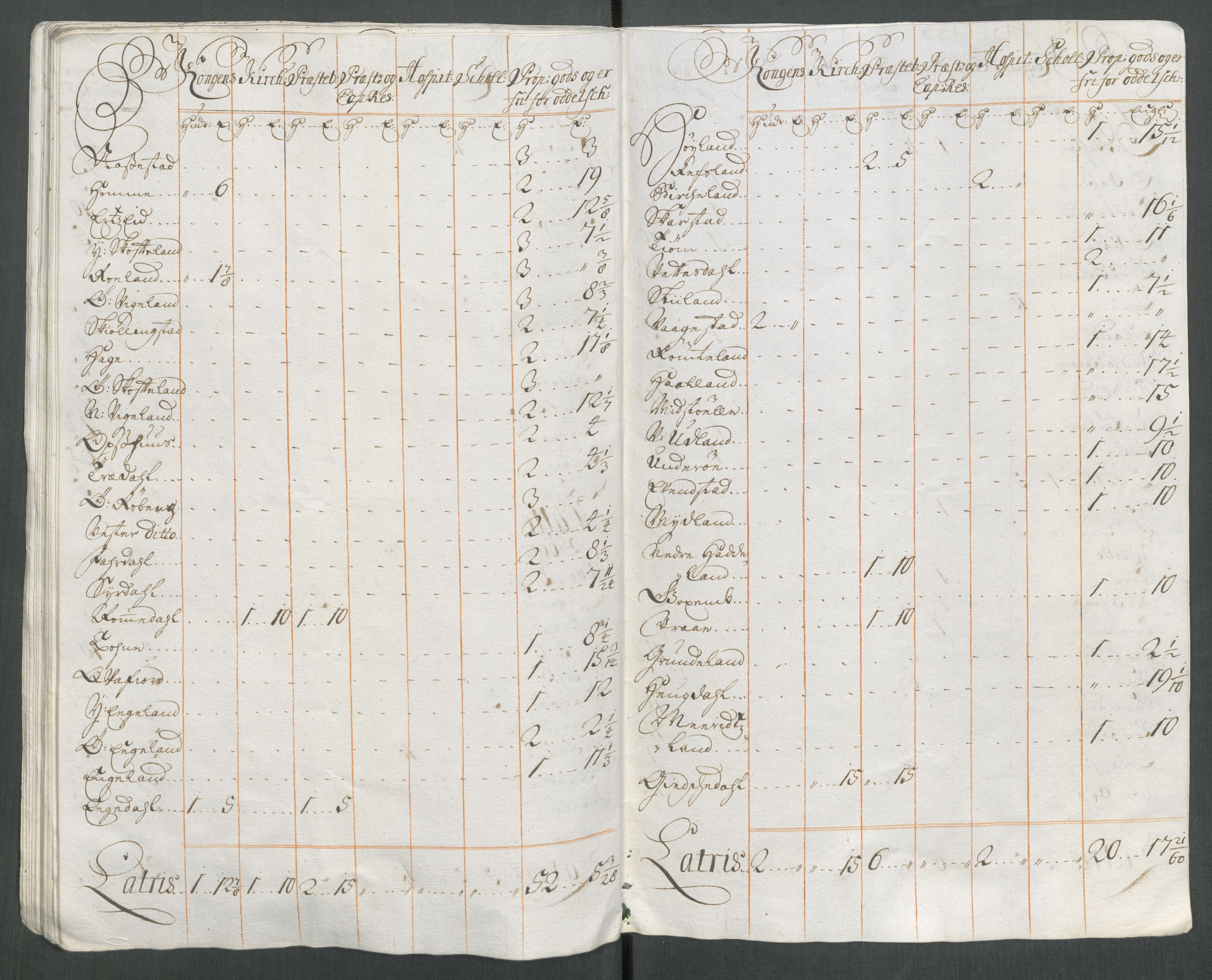 Rentekammeret inntil 1814, Reviderte regnskaper, Fogderegnskap, RA/EA-4092/R43/L2559: Fogderegnskap Lista og Mandal, 1715, s. 259