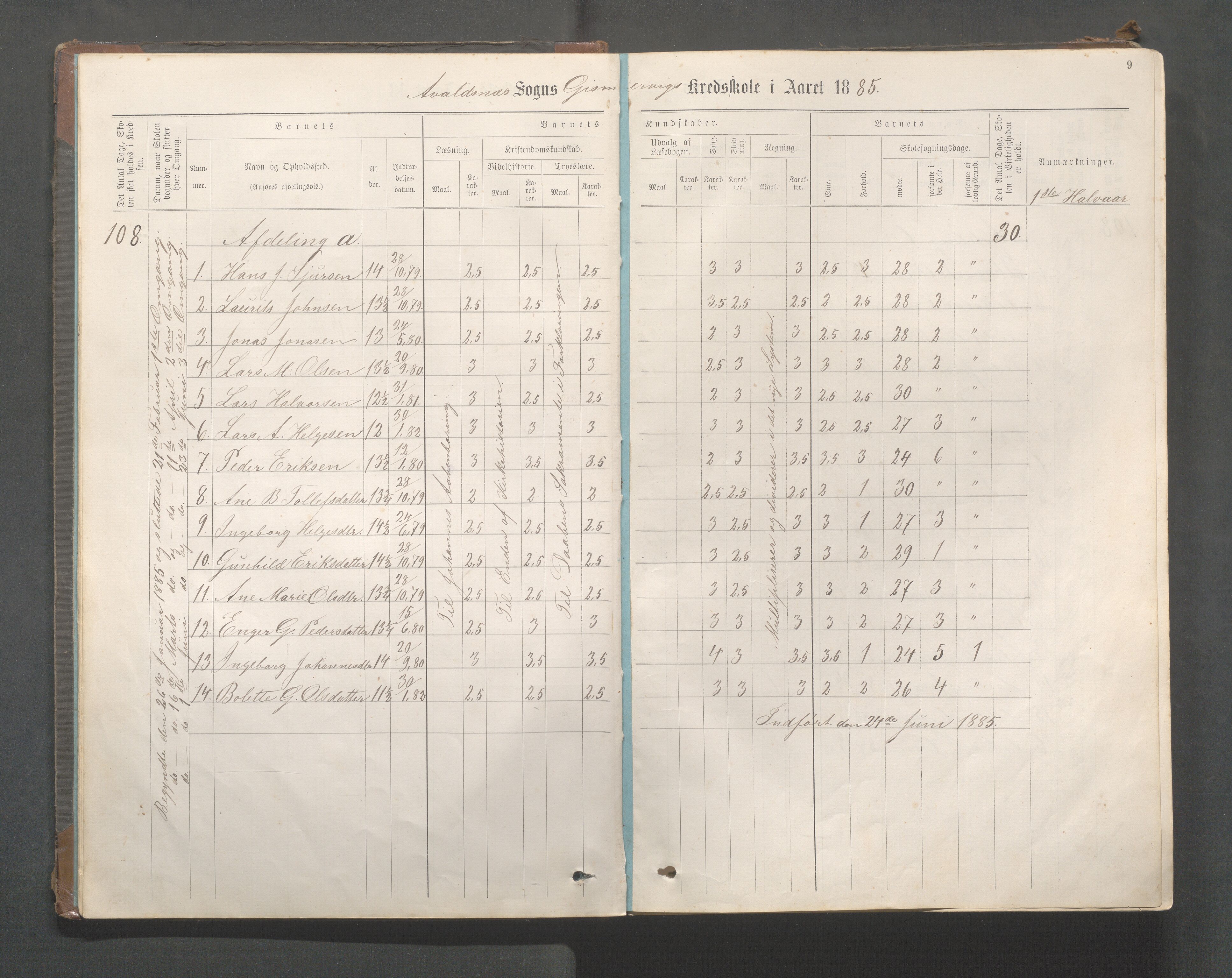 Avaldsnes kommune - Gismarvik, Høvring og Våga skole, IKAR/K-101712/H/L0001: Skoleprotokoll, 1883-1920, s. 9